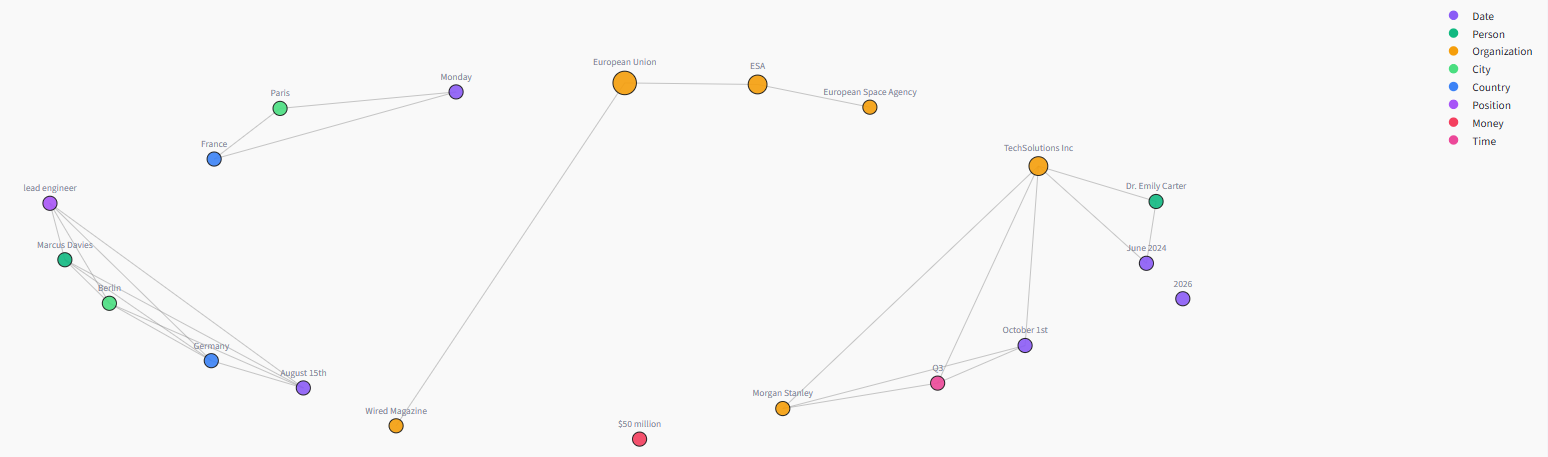 DataHarvest: Instant NER & Topic Reports screenshot 5