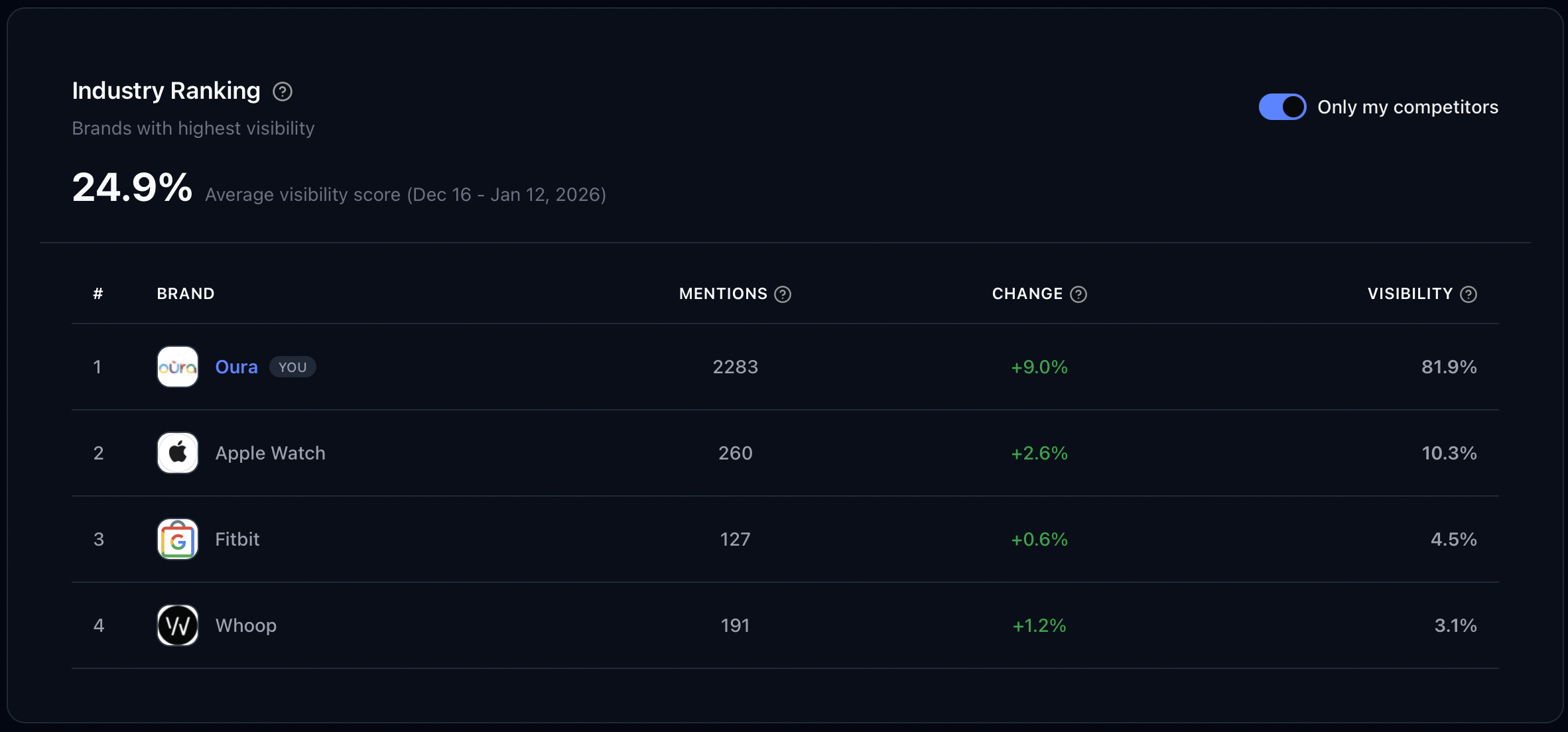 Superlines AI Search Platform screenshot 5