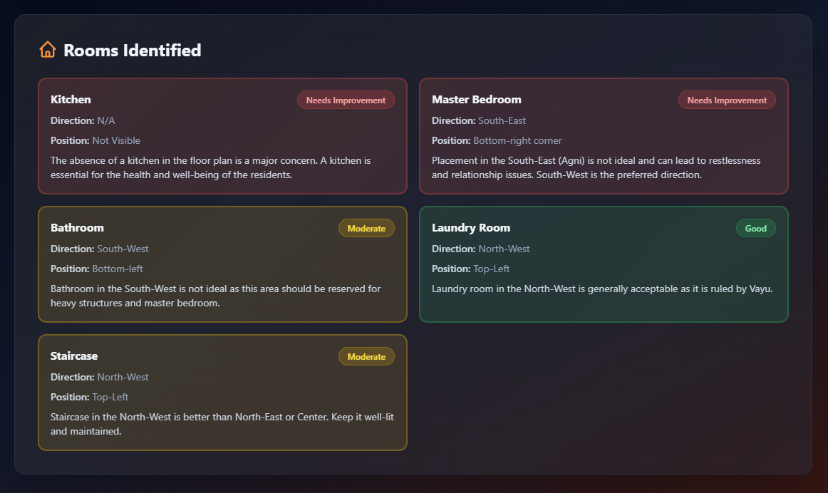 Vaastu Ai screenshot 2