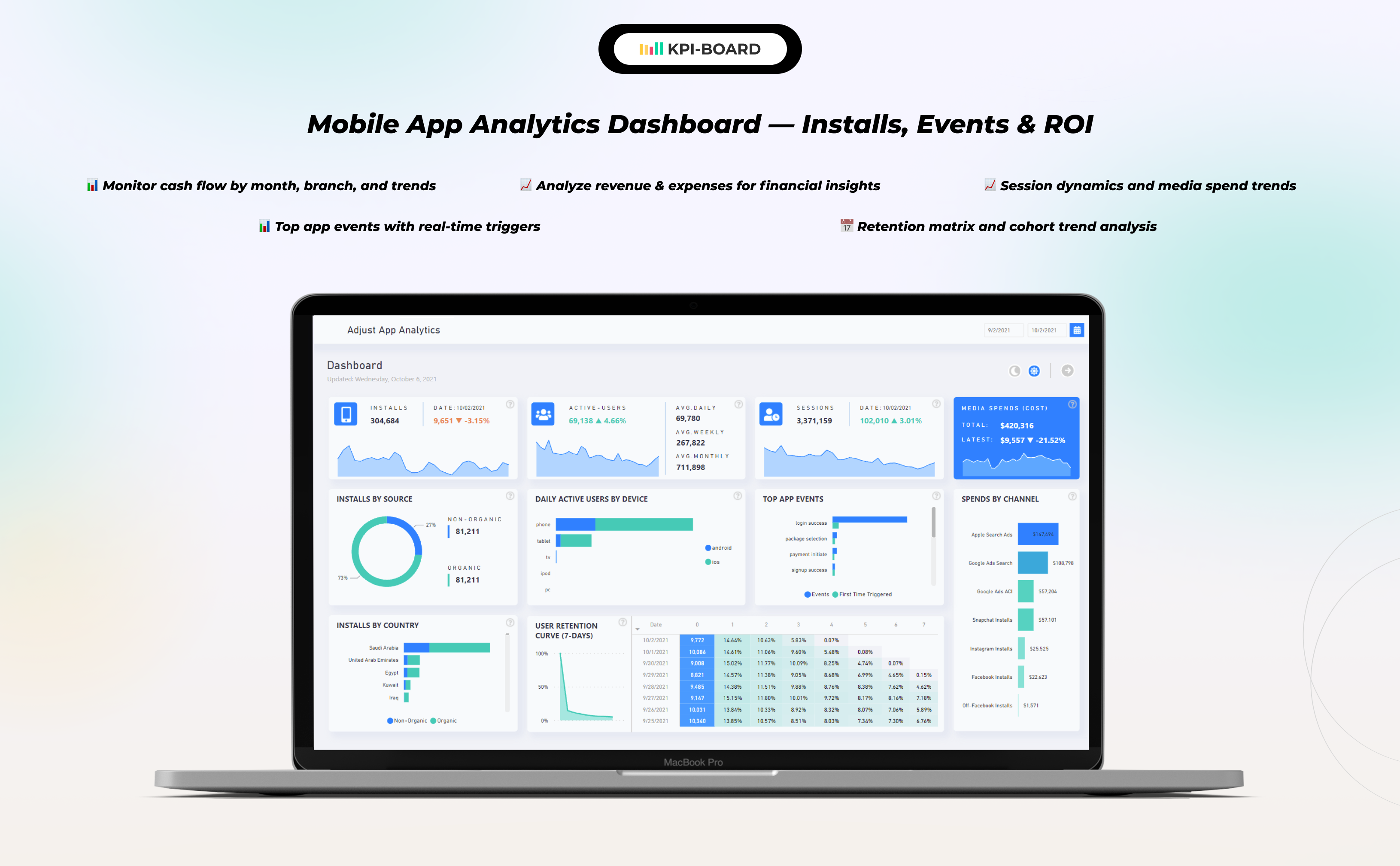 KPI BOARD - Business intelligence team screenshot 4