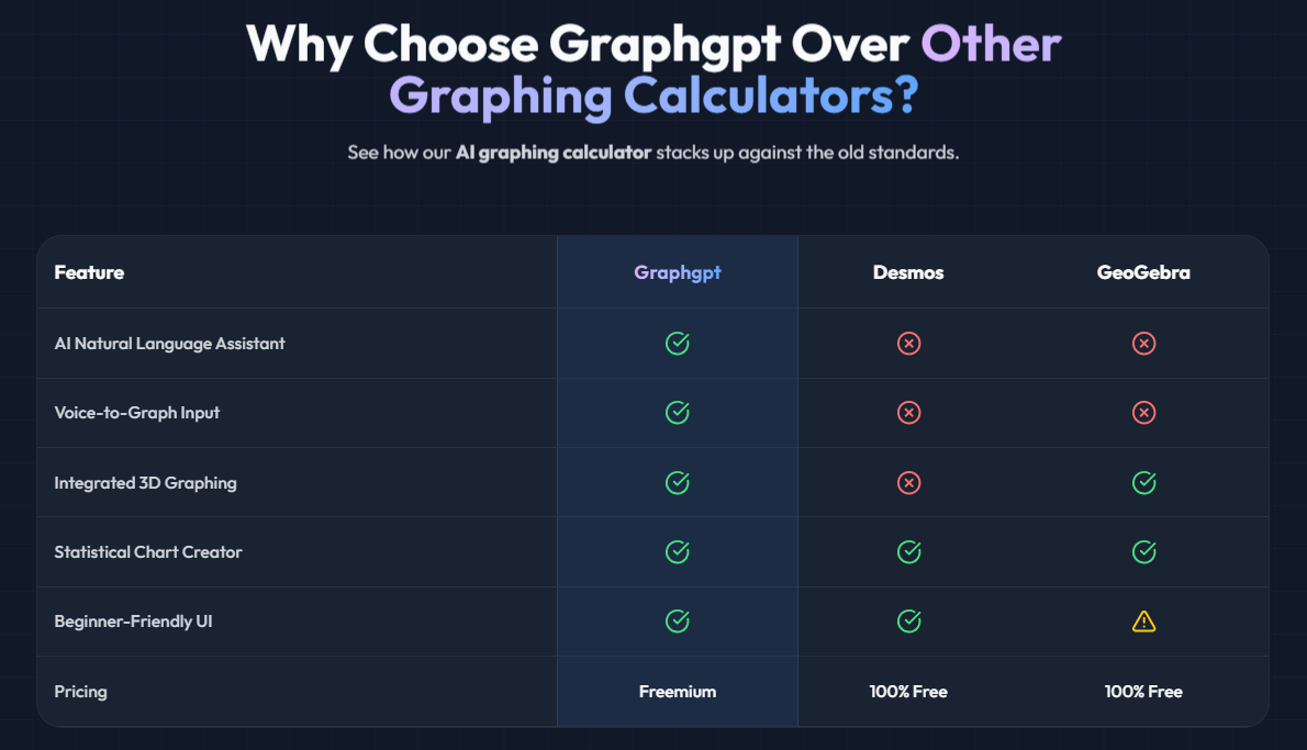 Graphgpt - 2D, 3D, Stats & Econs Graphs screenshot 7