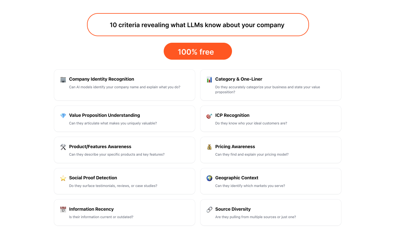 AI Visibility Checker by Causo screenshot 4