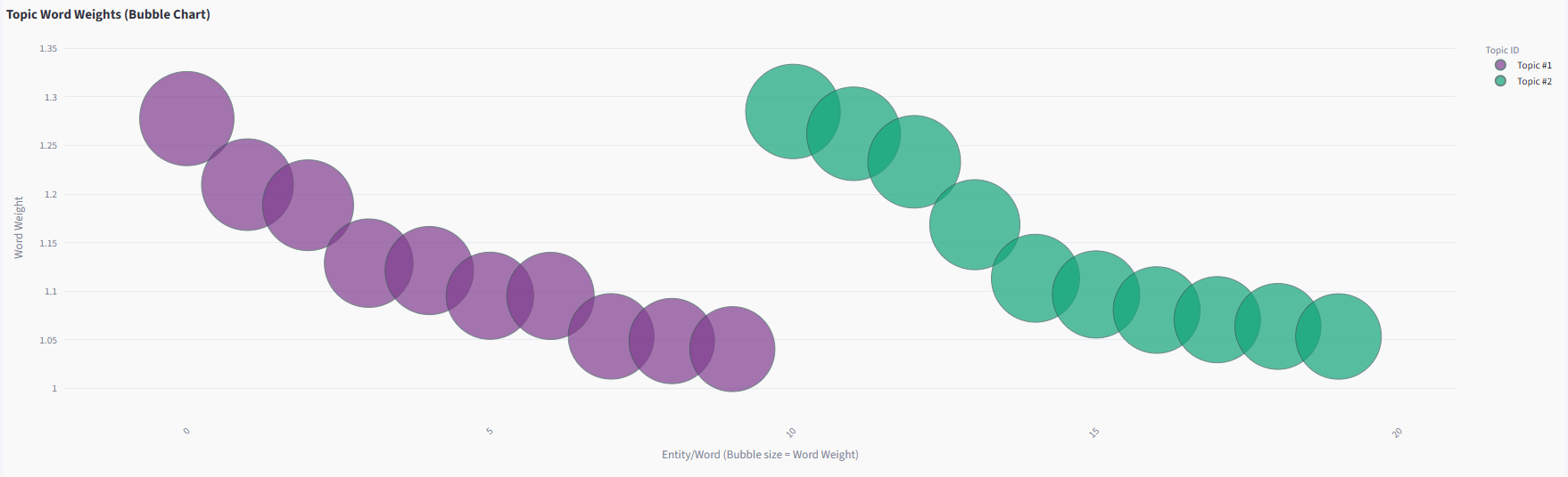 DataHarvest: Instant NER & Topic Reports screenshot 6