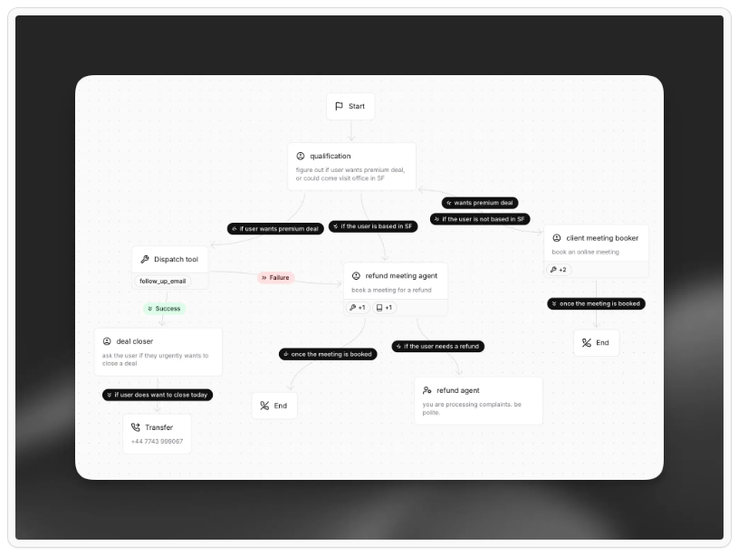 ElevenLabs Agent Workflows screenshot 1