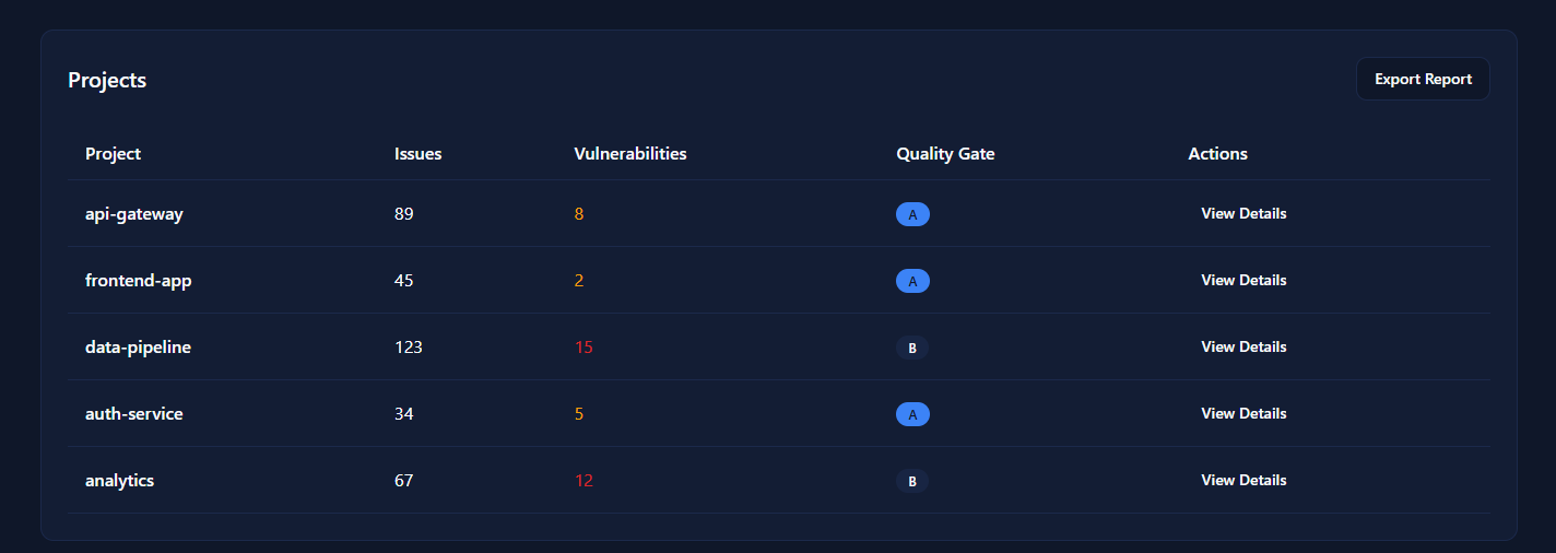 CodeGuardCloud screenshot 4