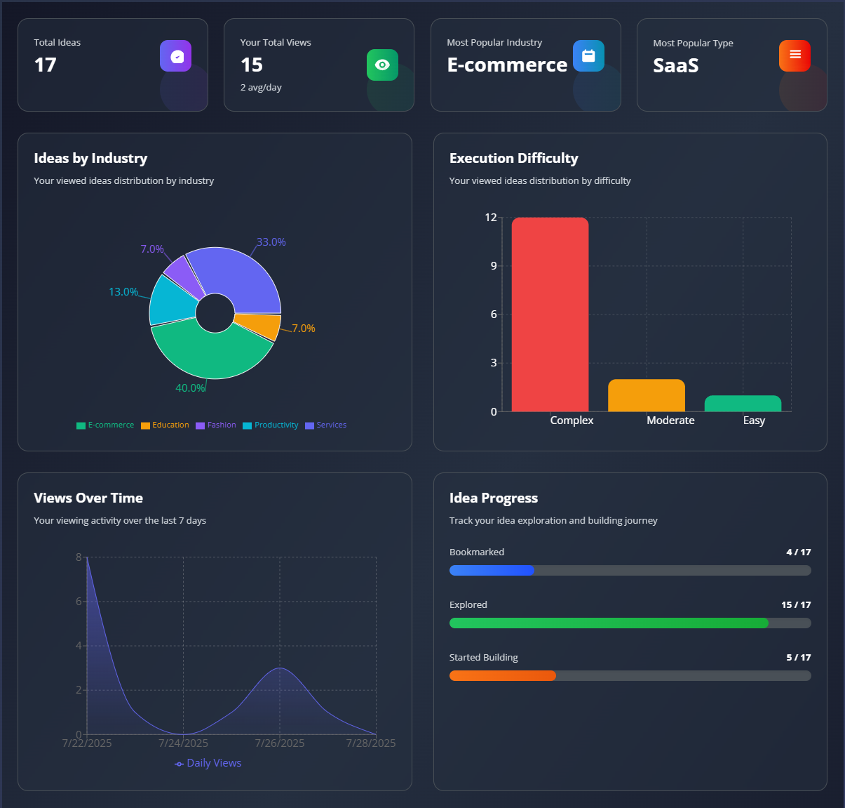 Idealyze screenshot 3
