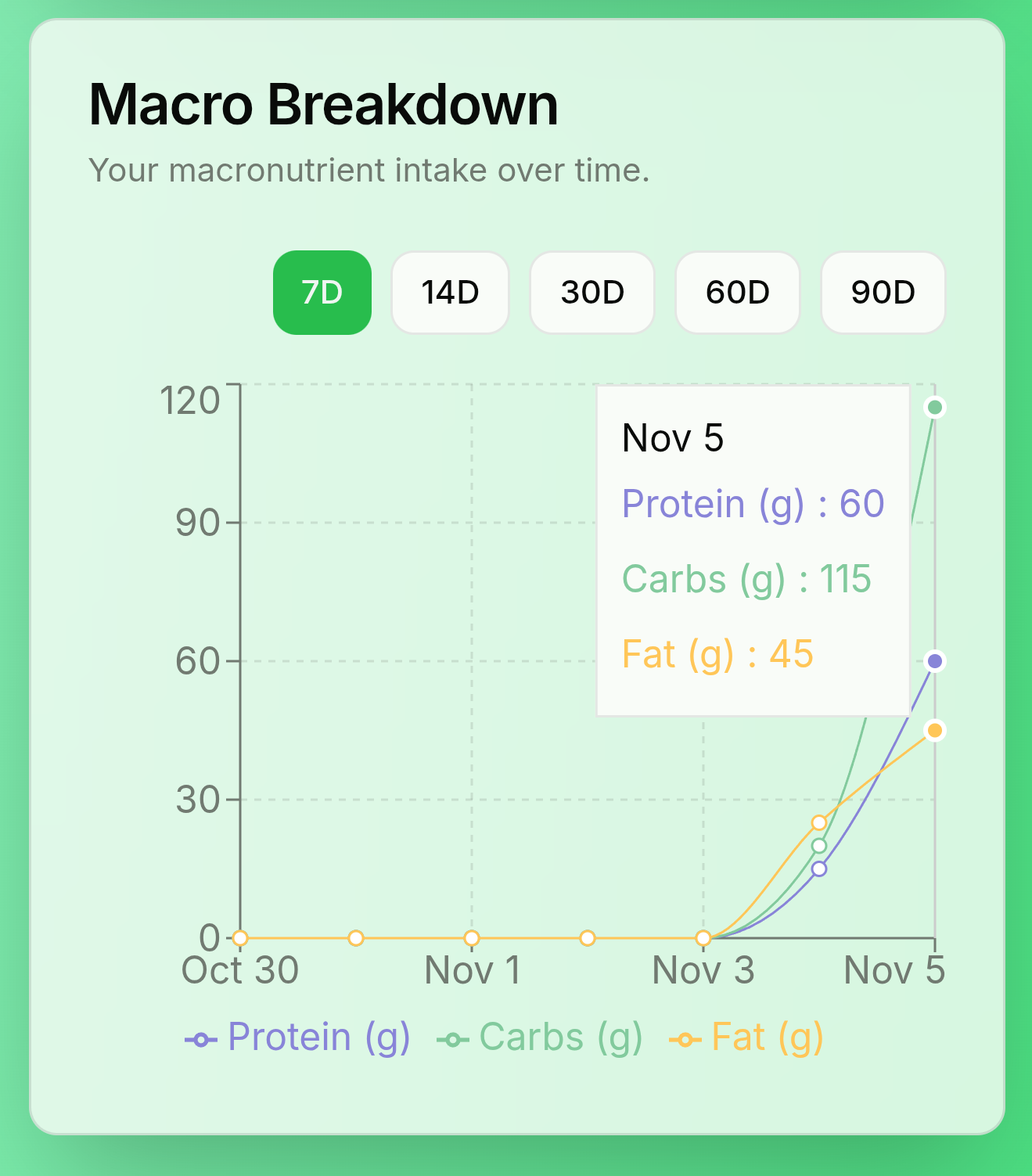 TrackMyNutri - AI Snap Calorie screenshot 4