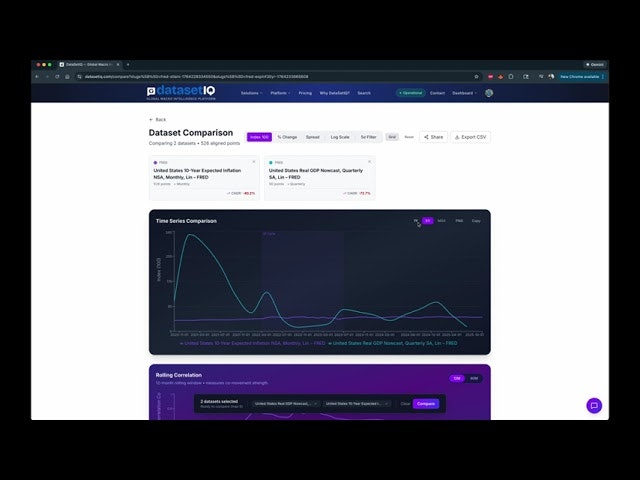 DataSetIQ screenshot 8