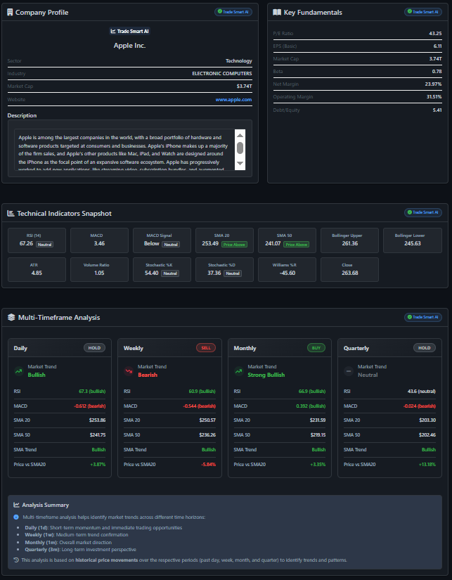 Trade Smart - AI Market Intelligence screenshot 8