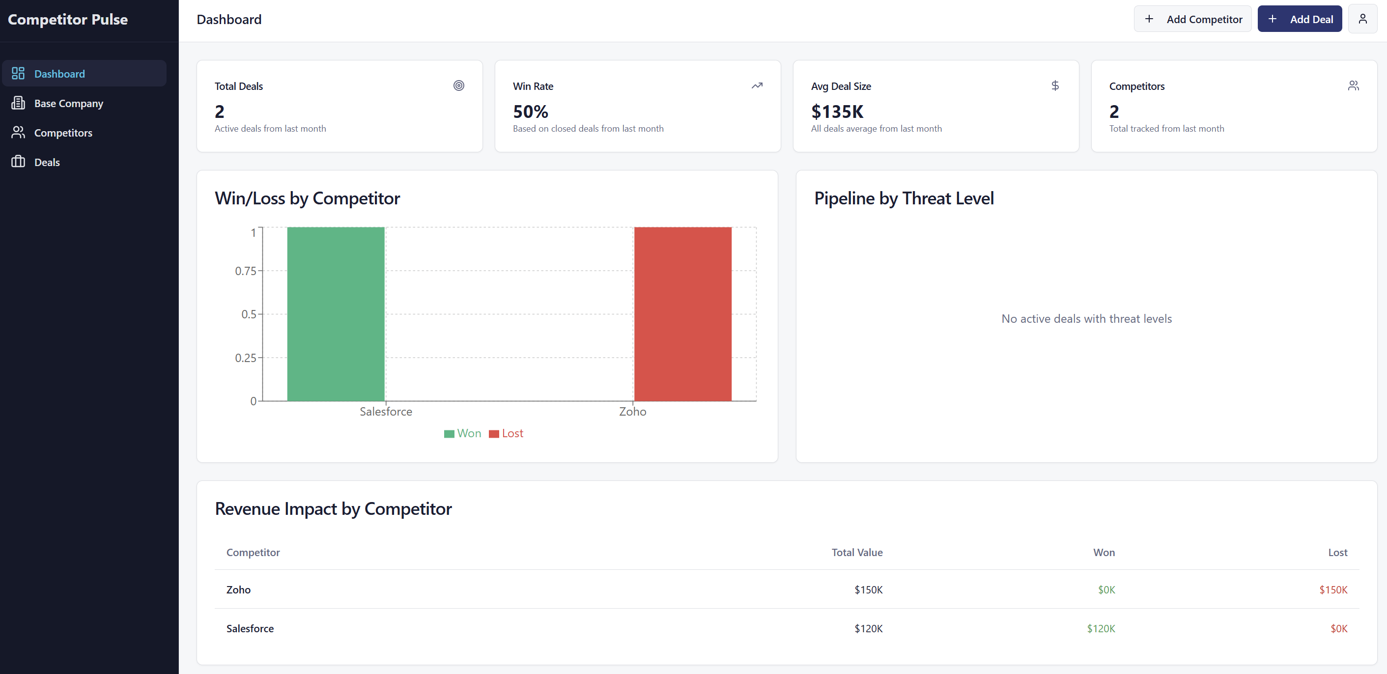Competitor Pulse screenshot 4