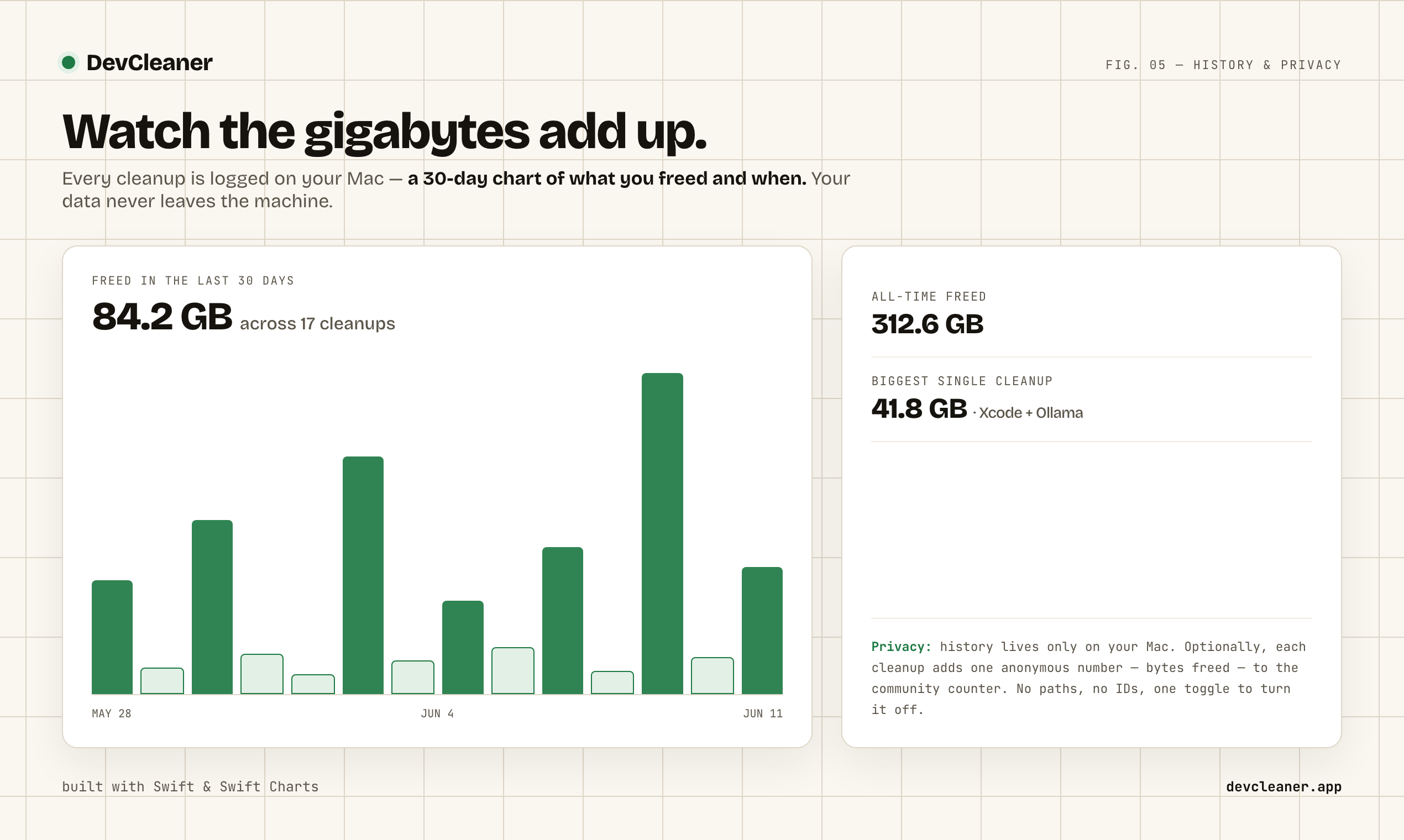 DevCleaner screenshot 5