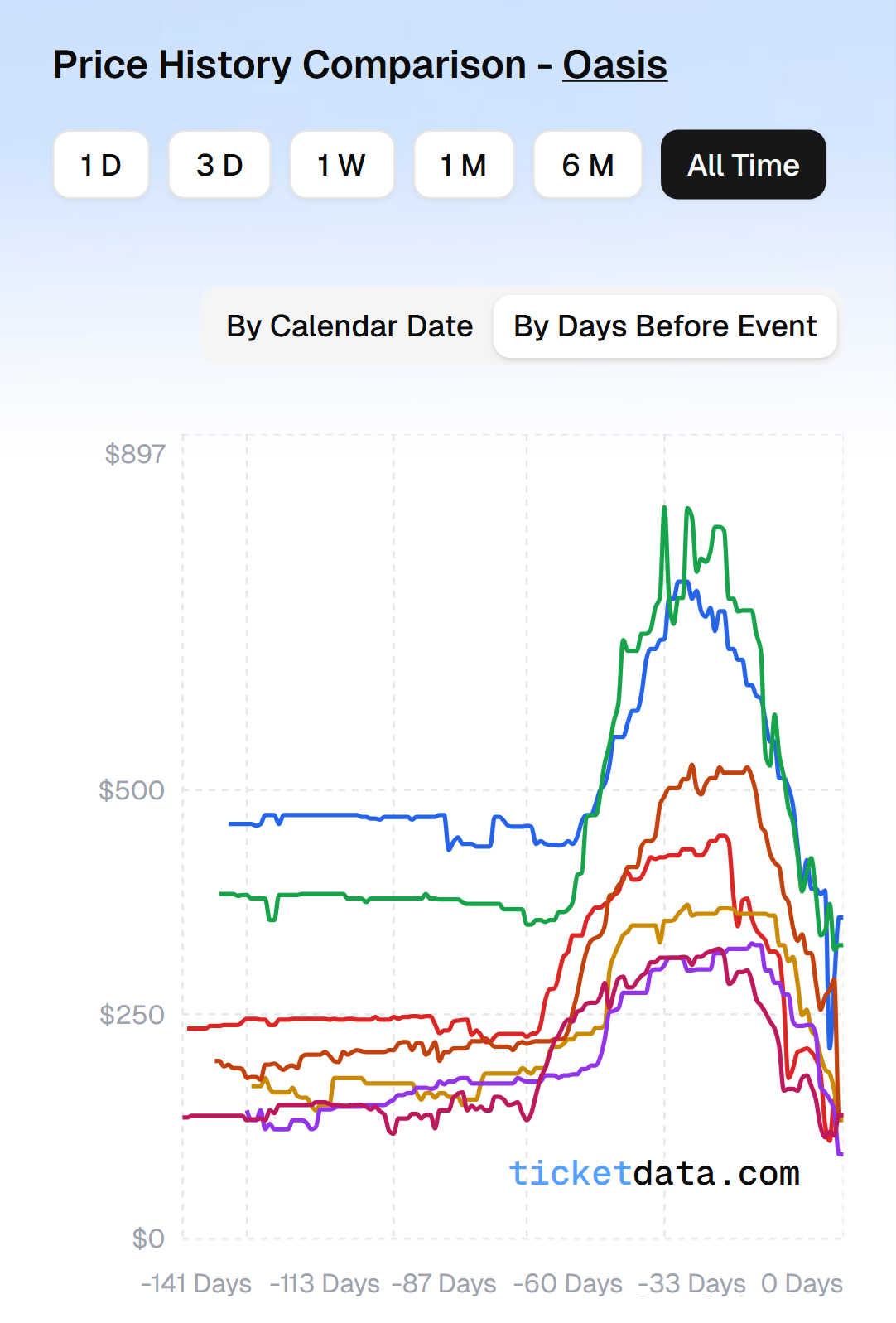 TicketData screenshot 3