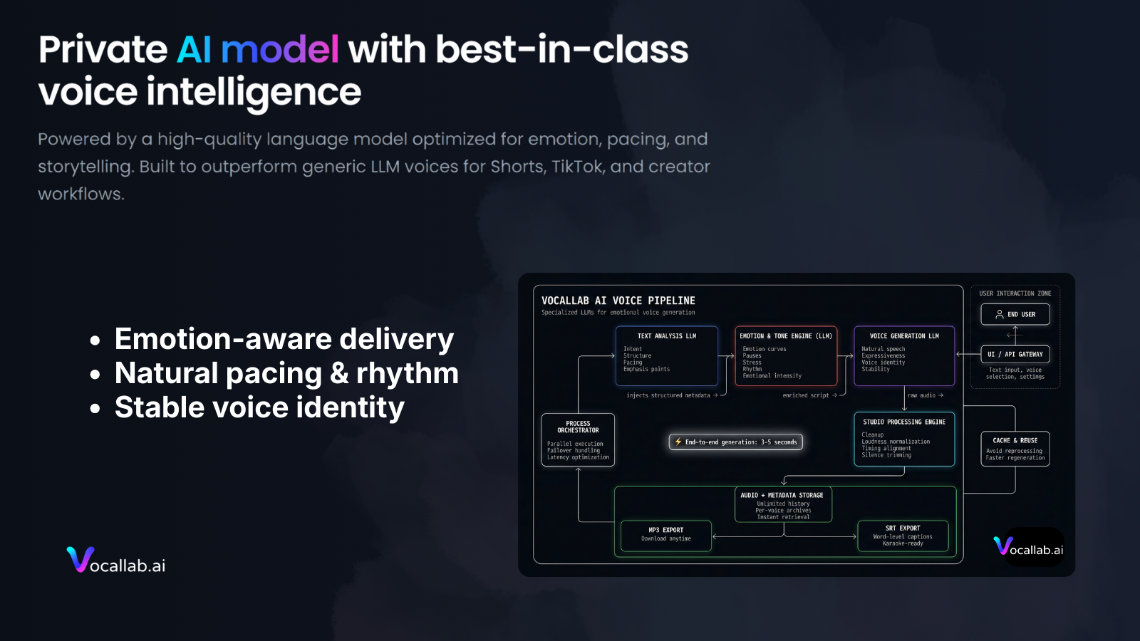VocalLab.ai screenshot 4