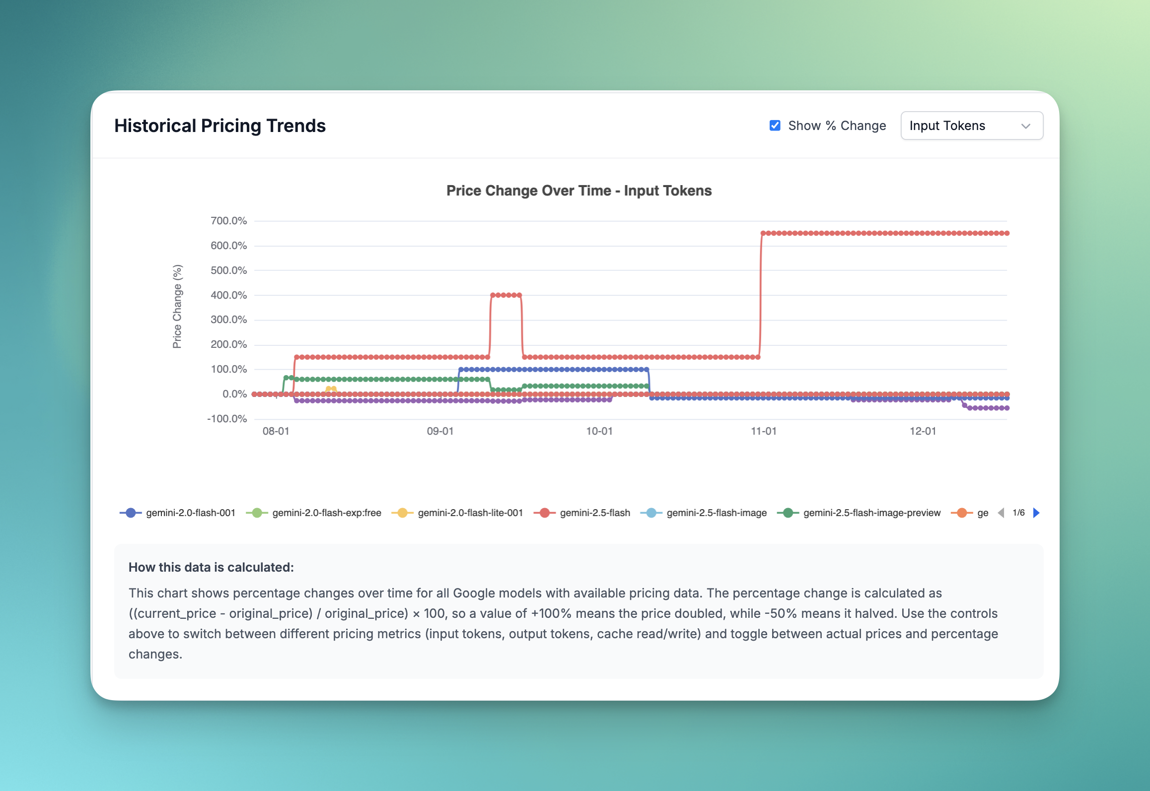 Price Per Token screenshot 5