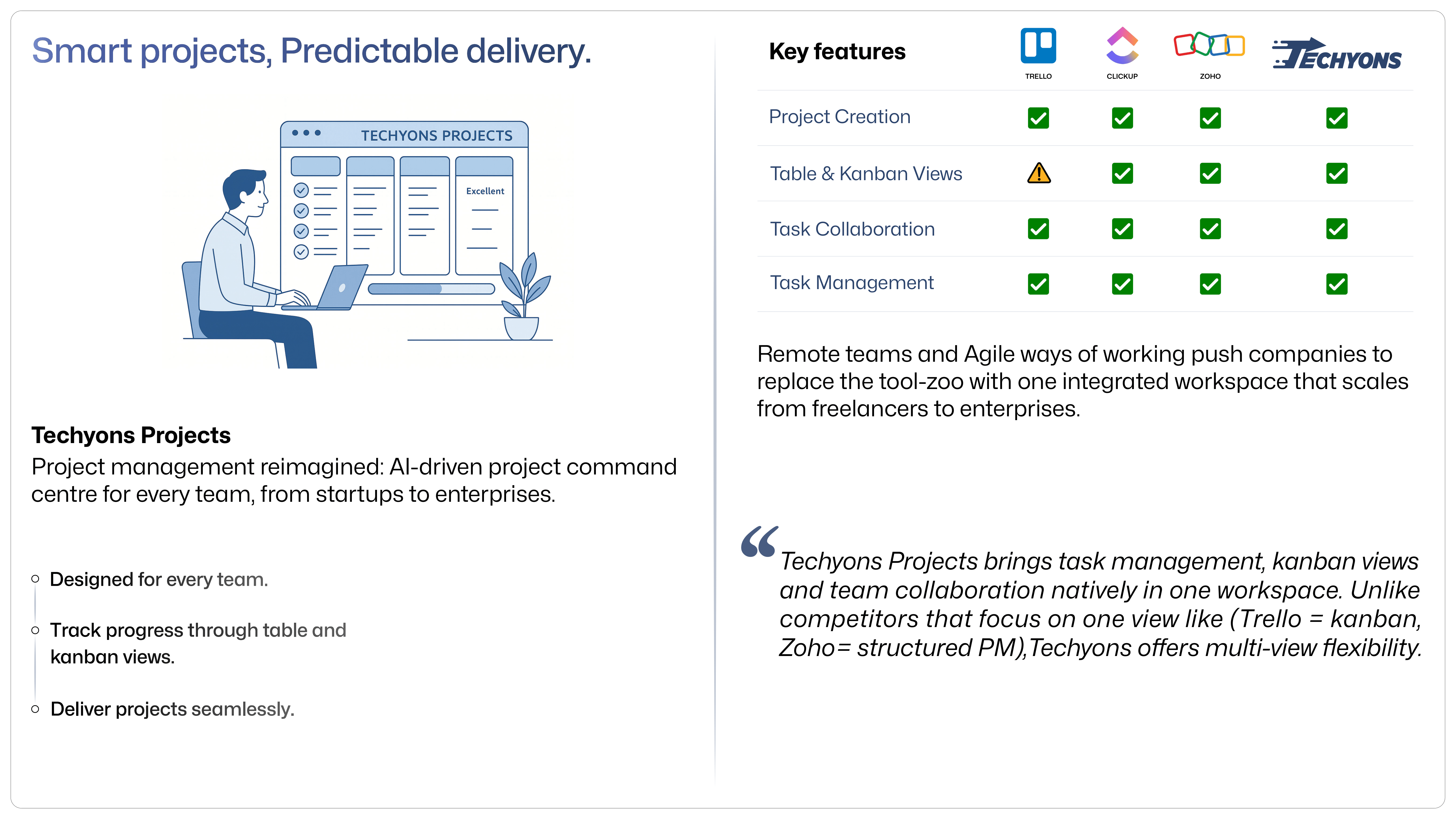 Techyons Projects screenshot 2