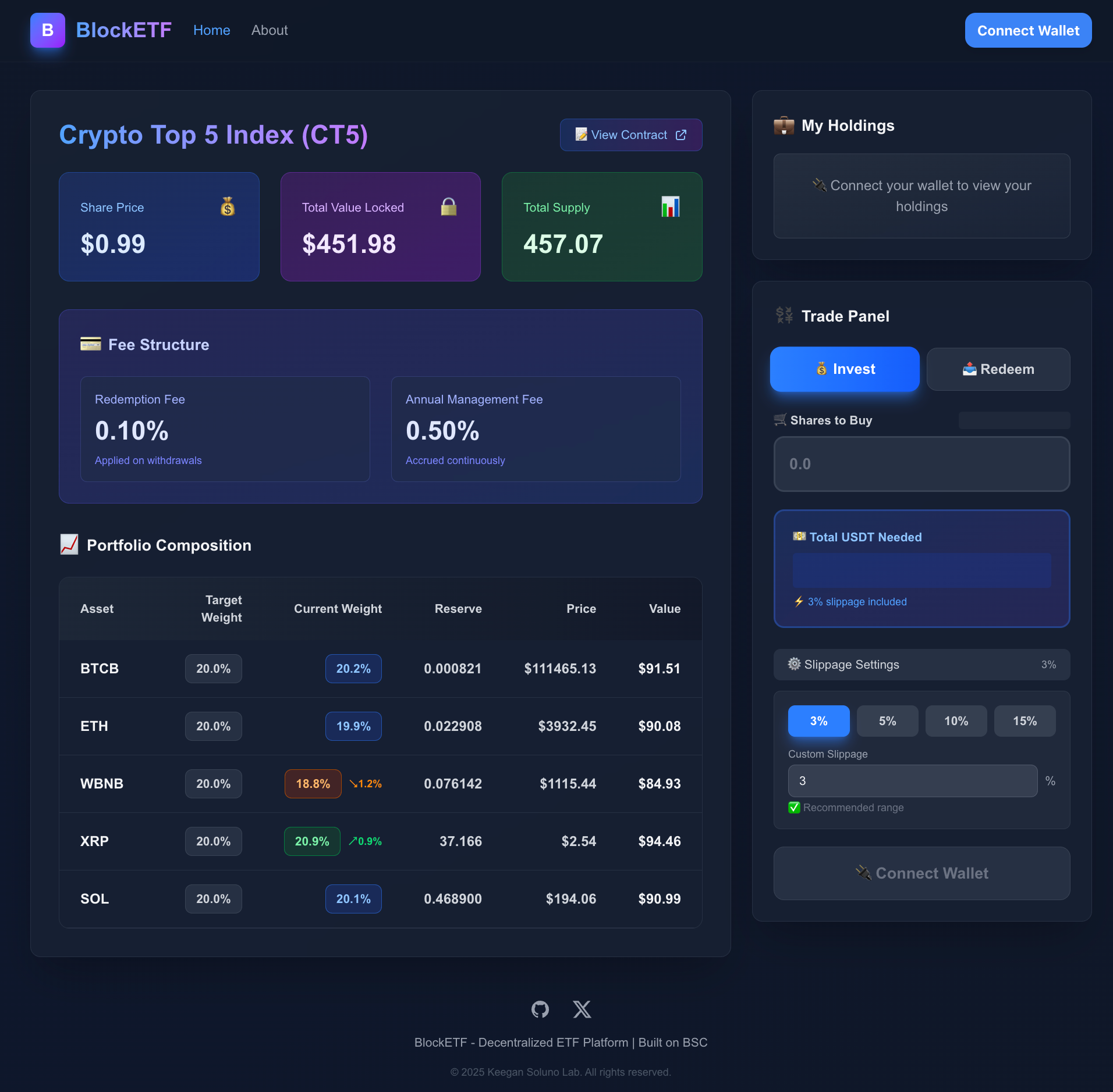 BlockETF screenshot 2