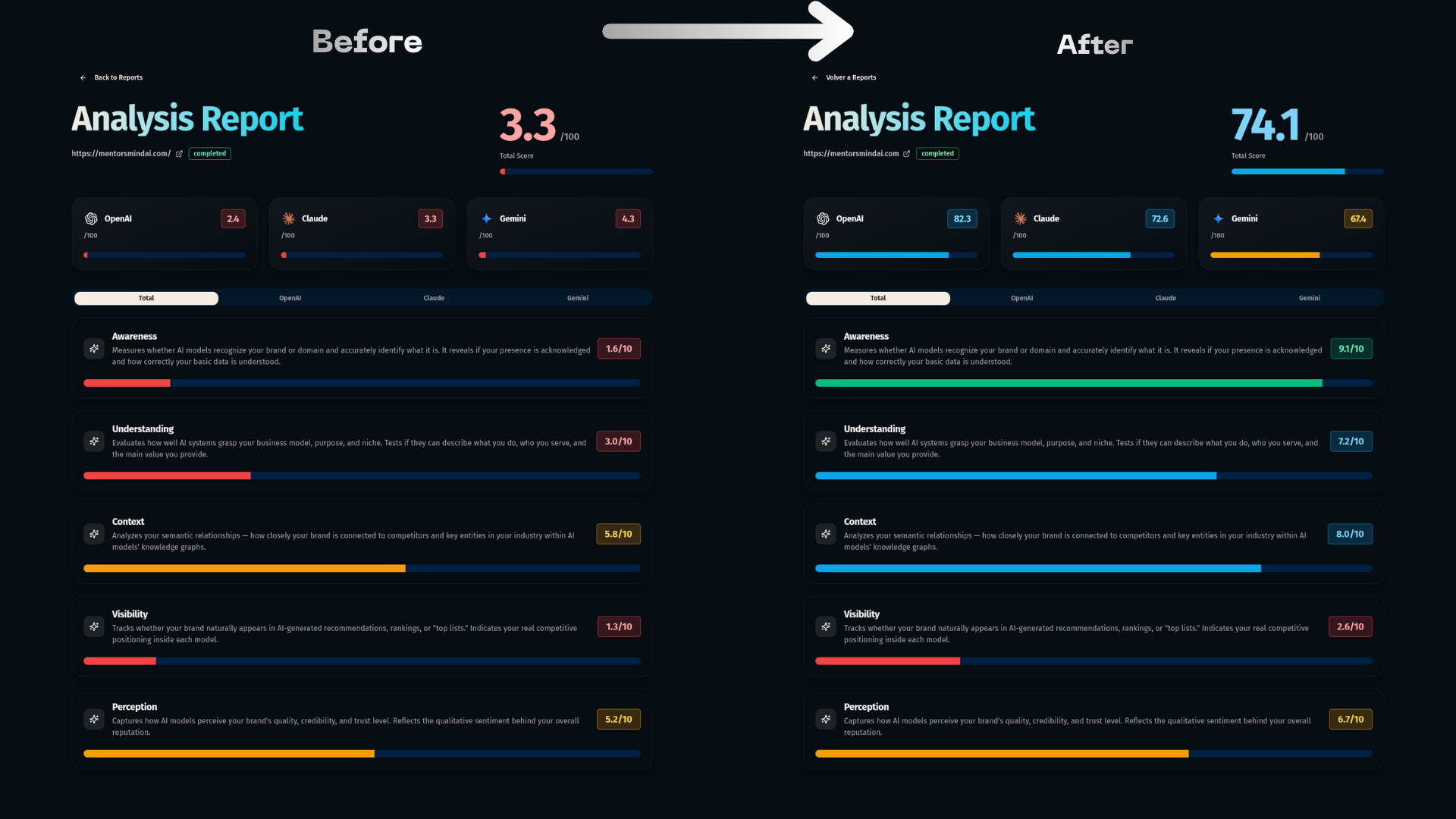 LLMOlytic screenshot 3