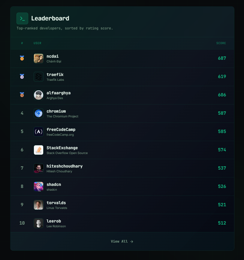 GitGauge — GitHub Profile Analyzer  screenshot 5