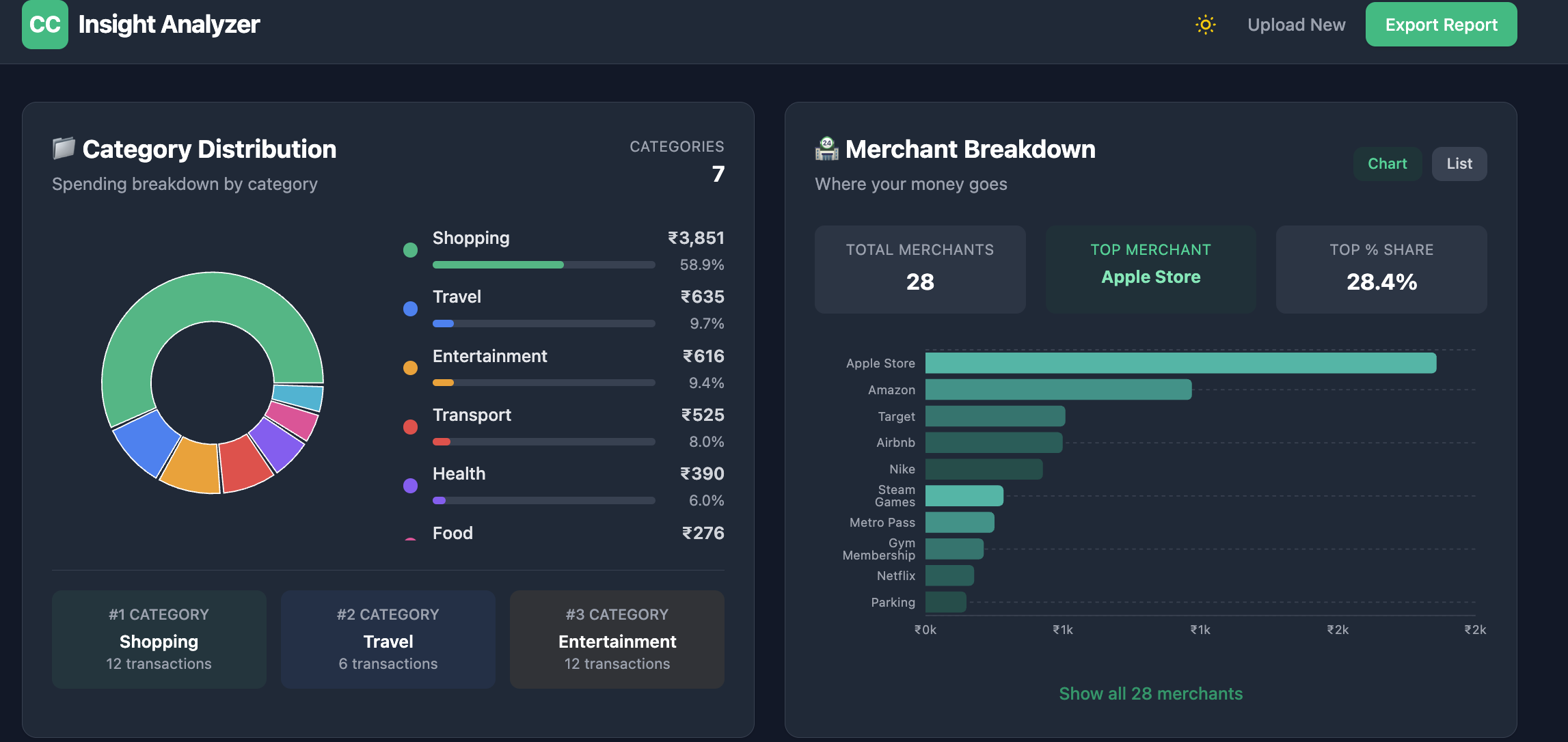 Credit Card Insight Analyzer screenshot 2