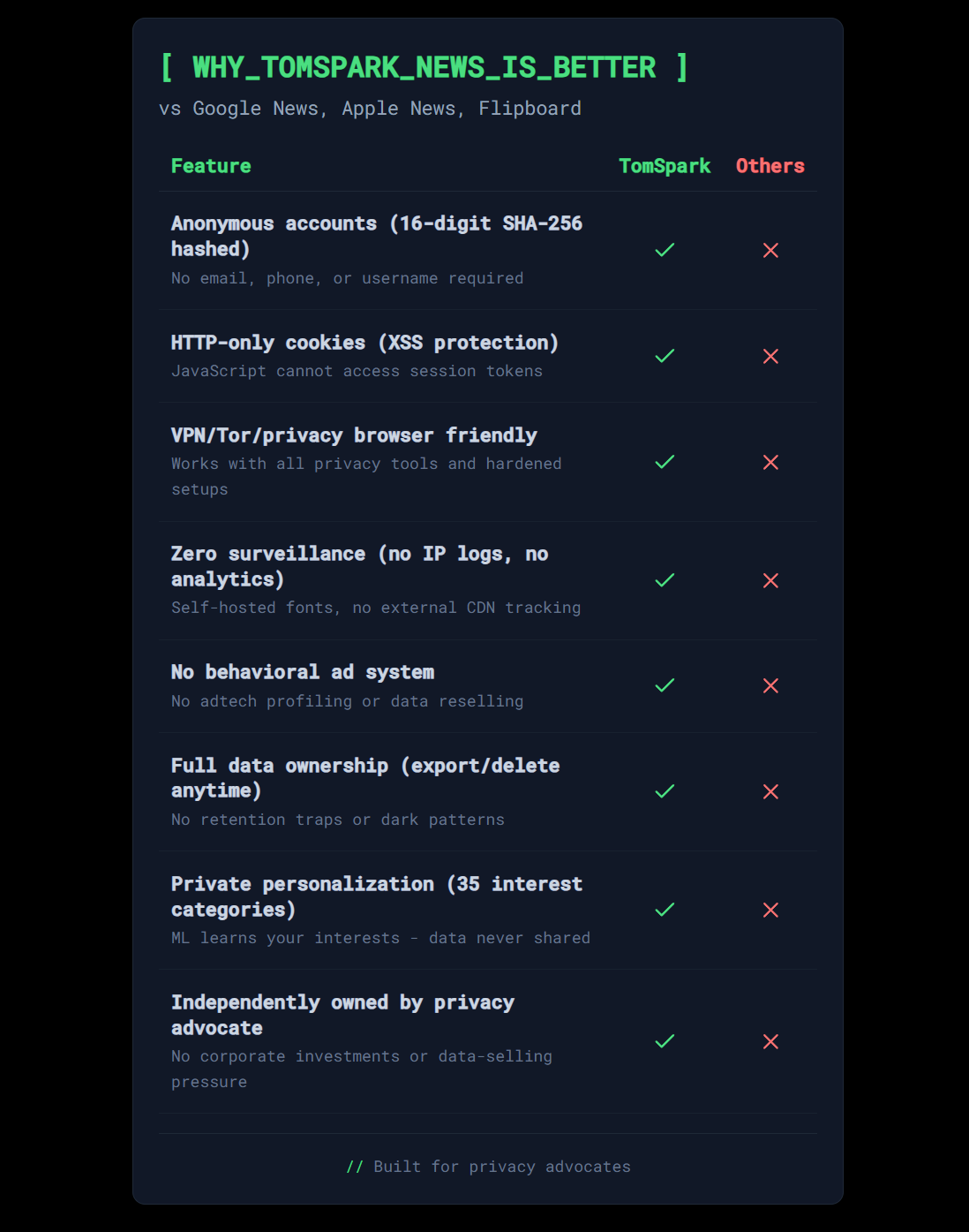 Spark News Reader  screenshot 6