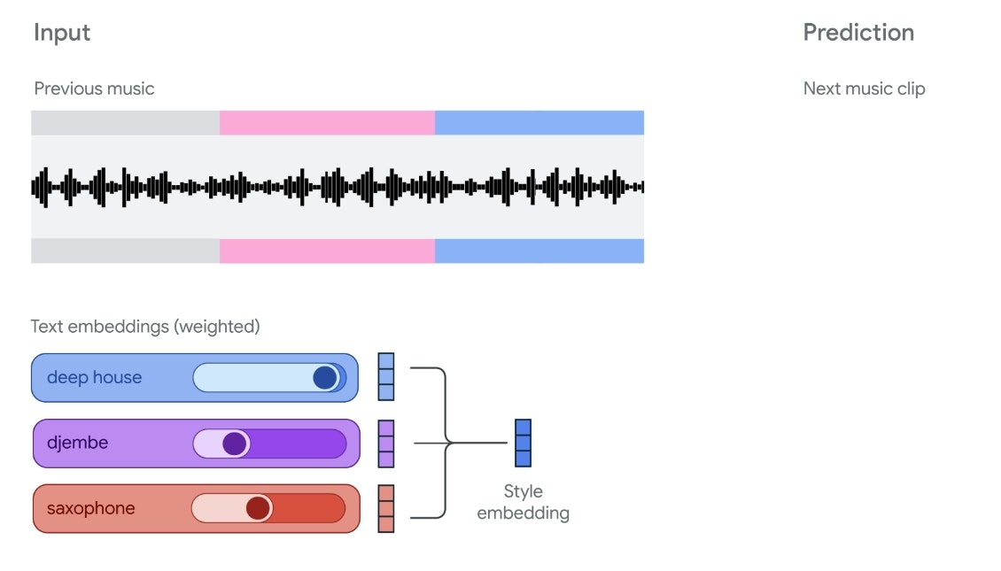 Lyria Camera by Google DeepMind screenshot 3