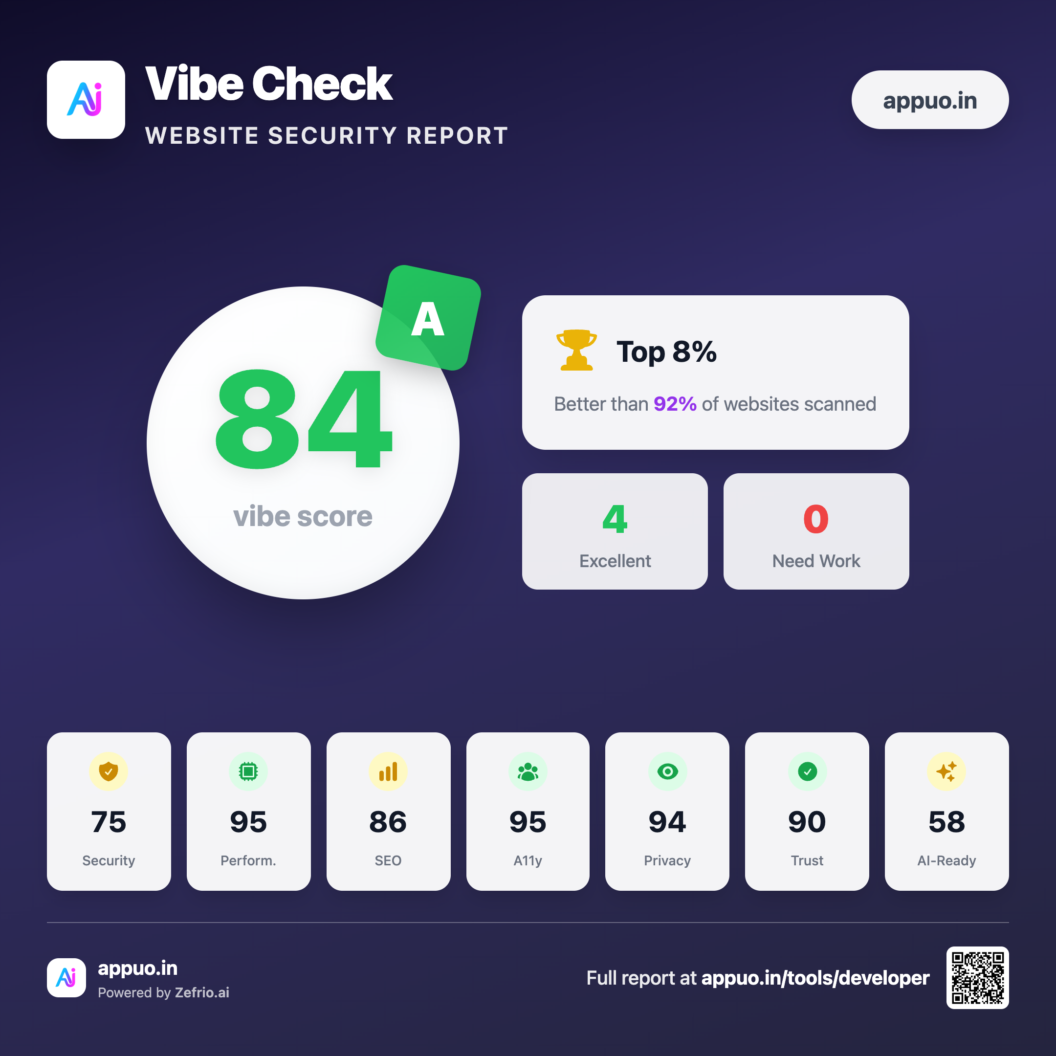 Vibe Security Scanner by AppUo screenshot 2