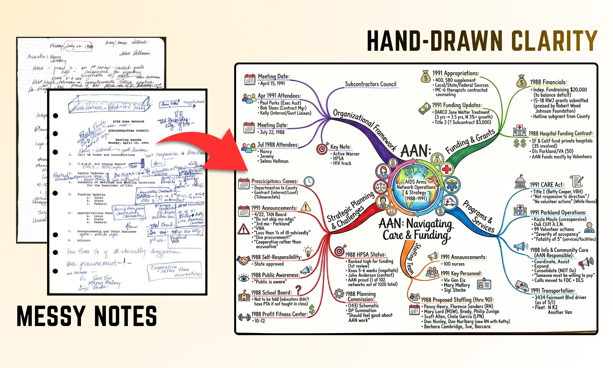 NoteMap: Hand-drawn mind maps from notes screenshot 1