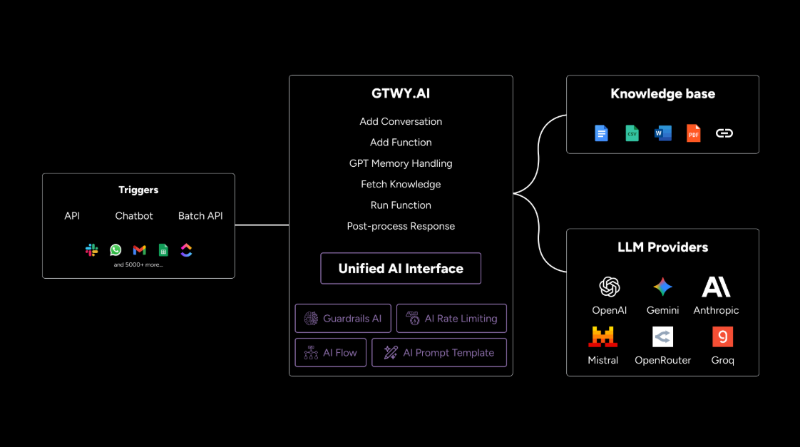 GTWY screenshot 2