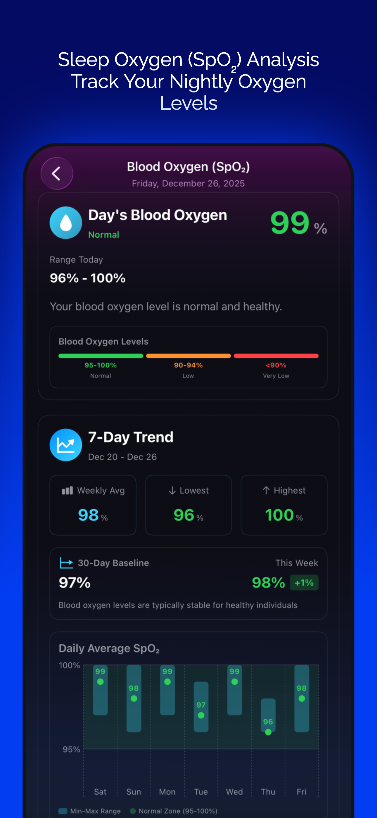 FitRest: Sleep & Heart Tracker screenshot 8