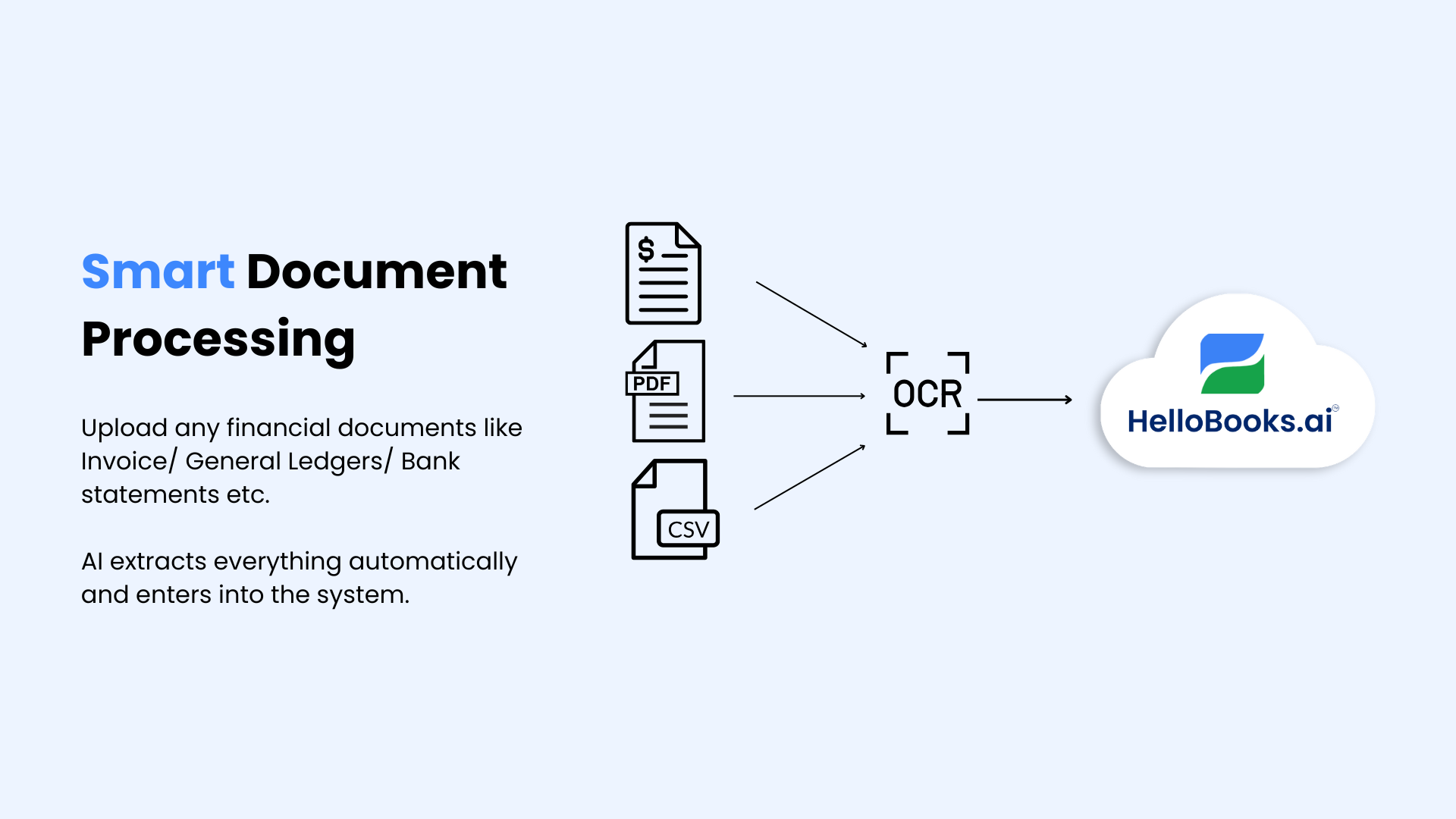 HelloBooks AI screenshot 3