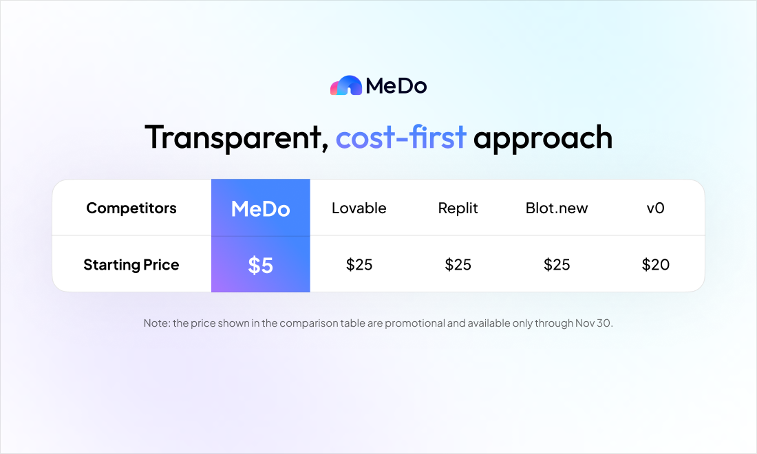 MeDo by Baidu screenshot 5