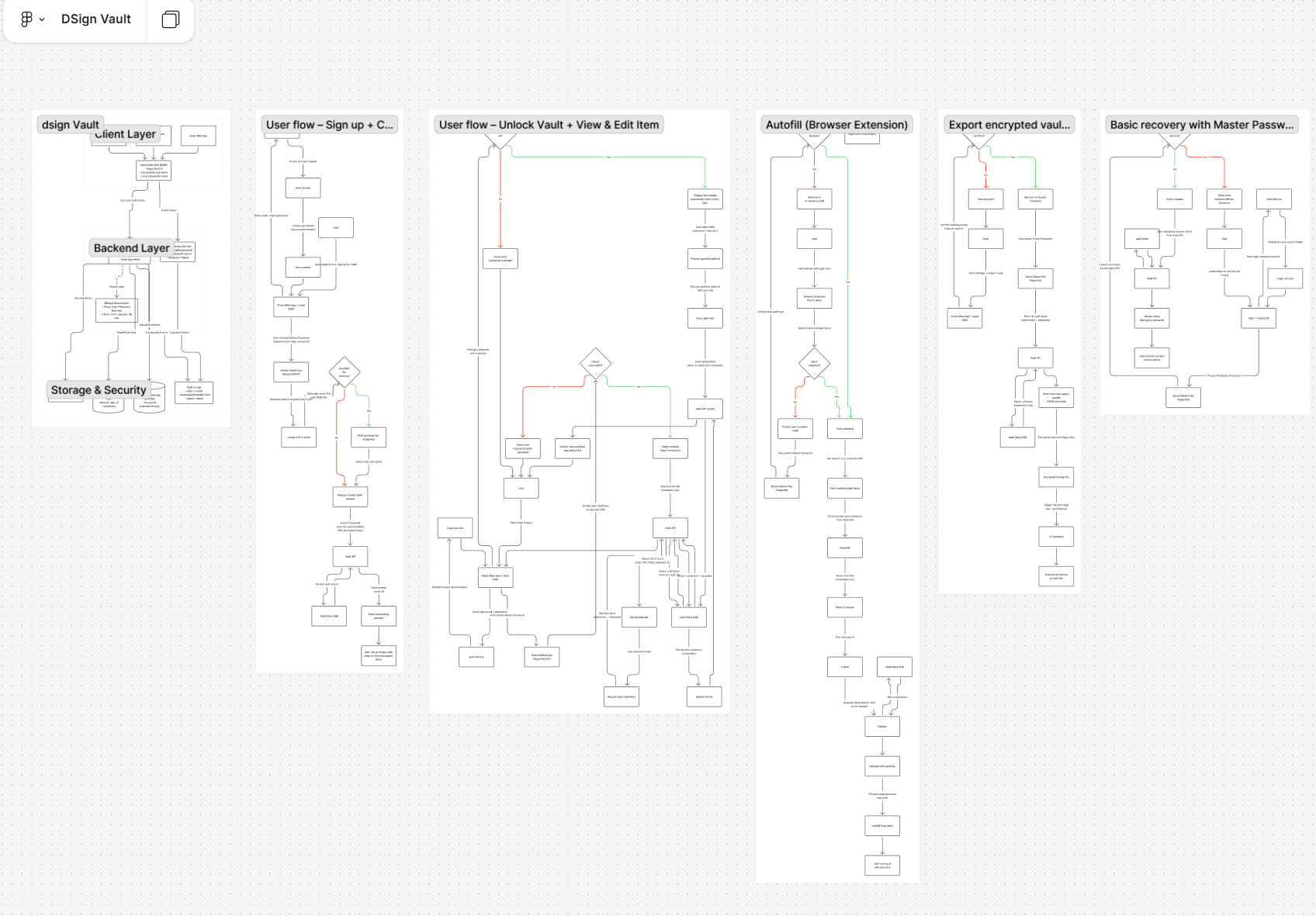 dverse.foundation screenshot 6