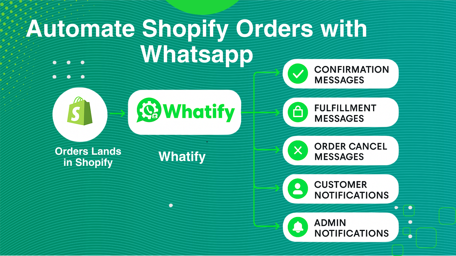 Whatify screenshot 2