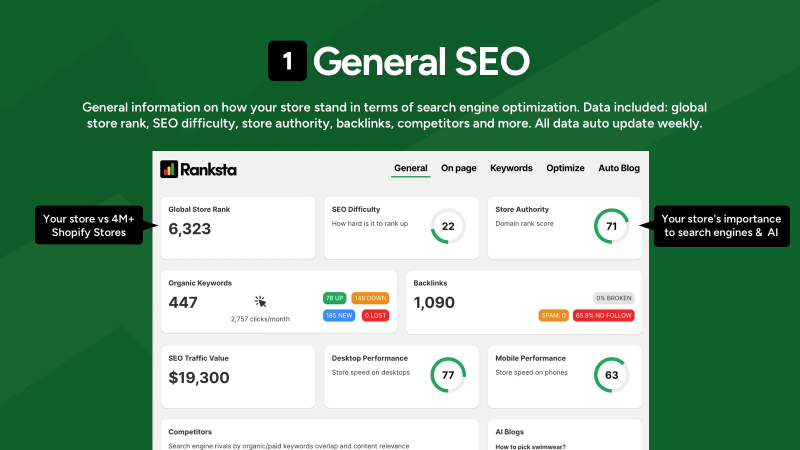Ranksta SEO screenshot 2