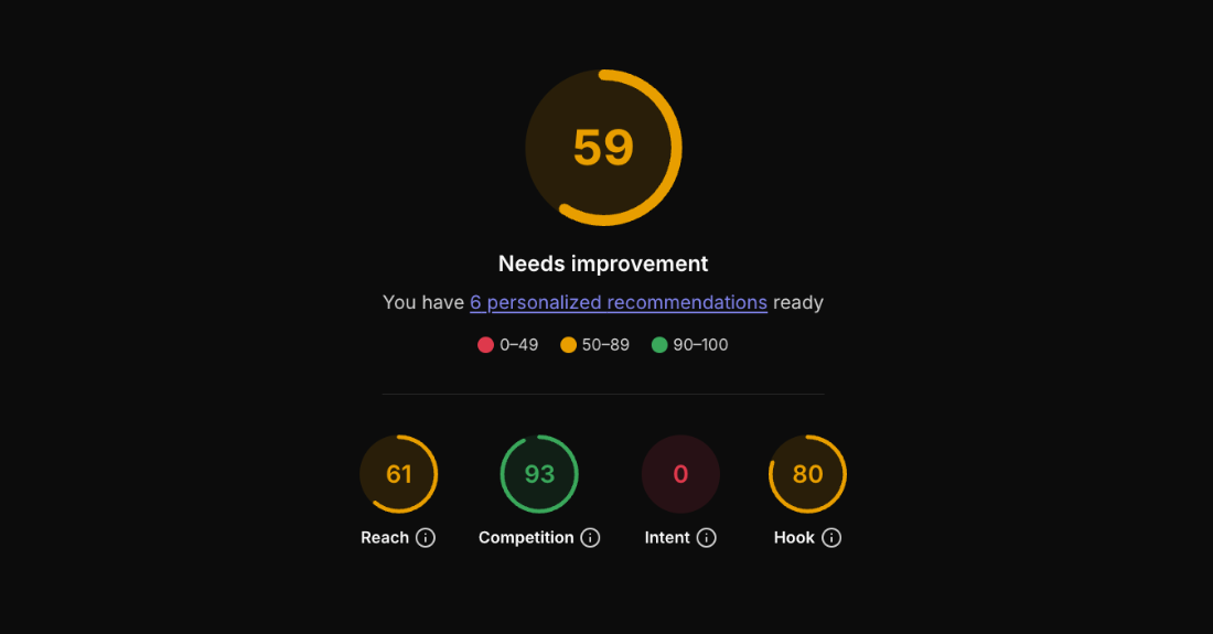GitHub Repo Visibility Analyzer screenshot 2