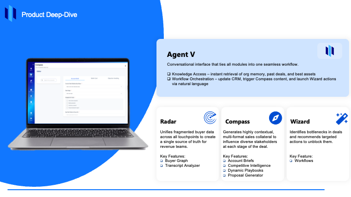 Velox AI screenshot 2