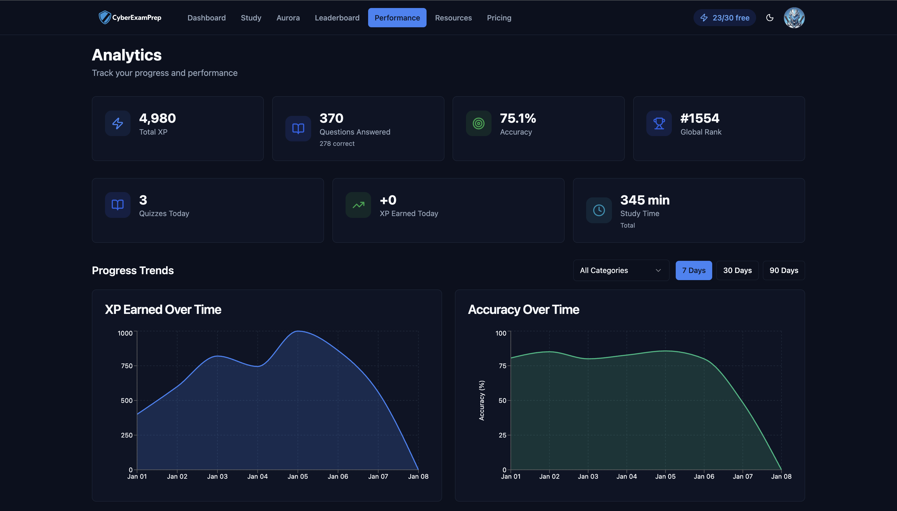 CyberExamPrep screenshot 3