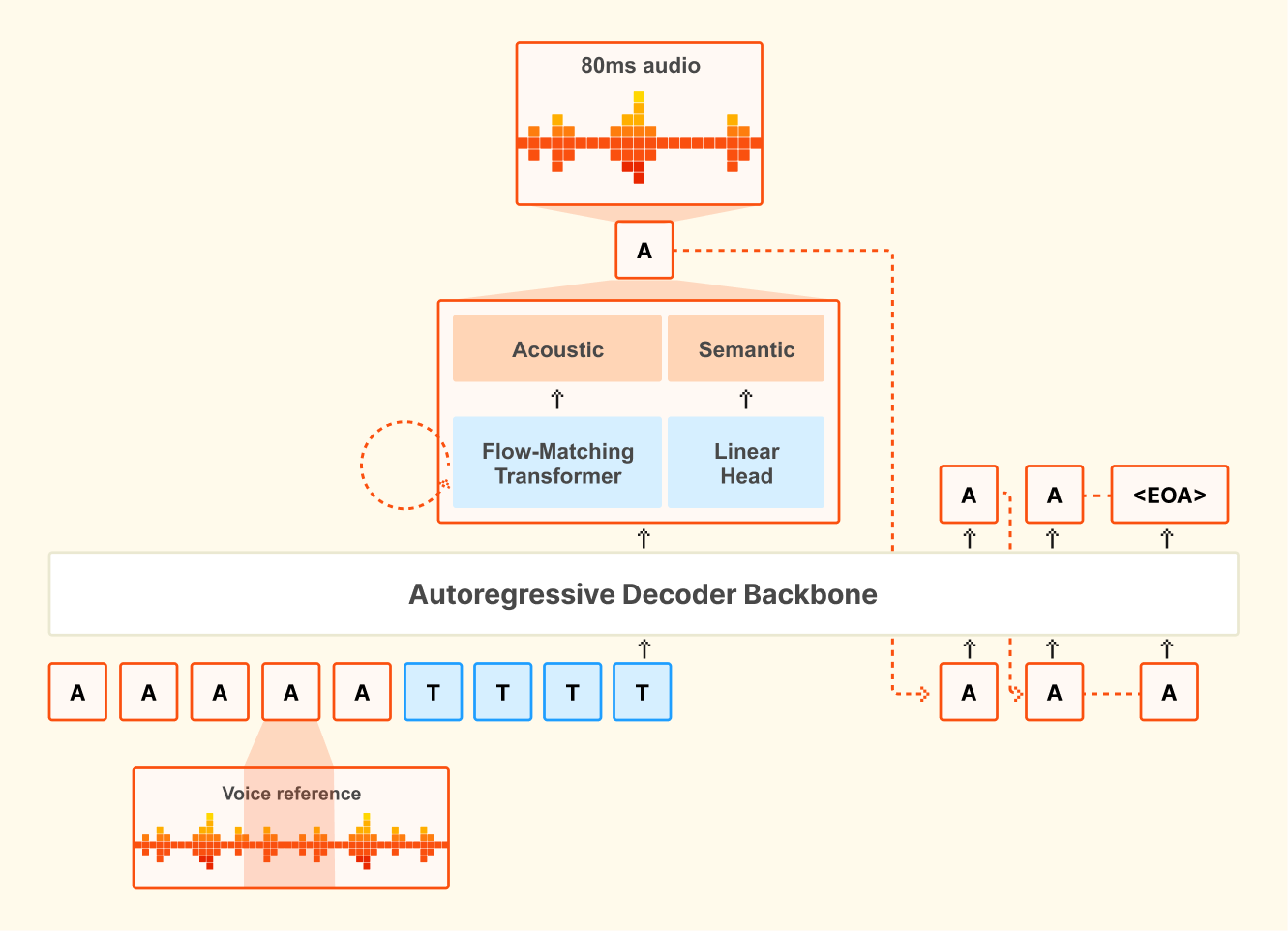 Voxtral TTS by Mistral AI screenshot 3