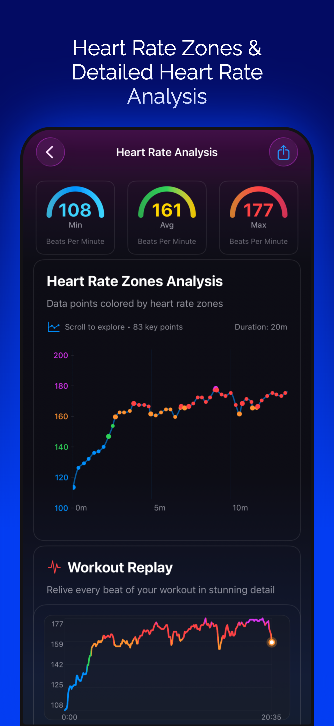 FitRest: Sleep & Heart Tracker screenshot 4