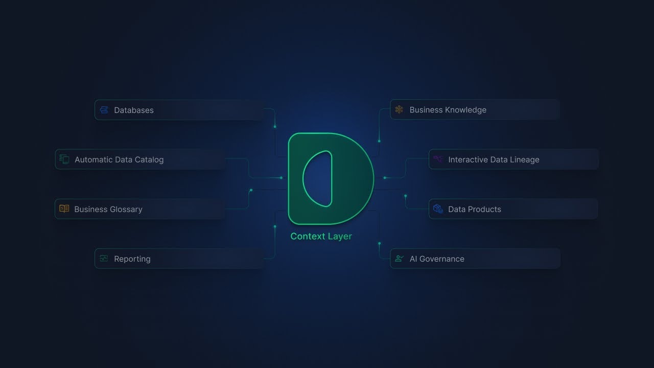 Dawiso AI Context Layer screenshot 2