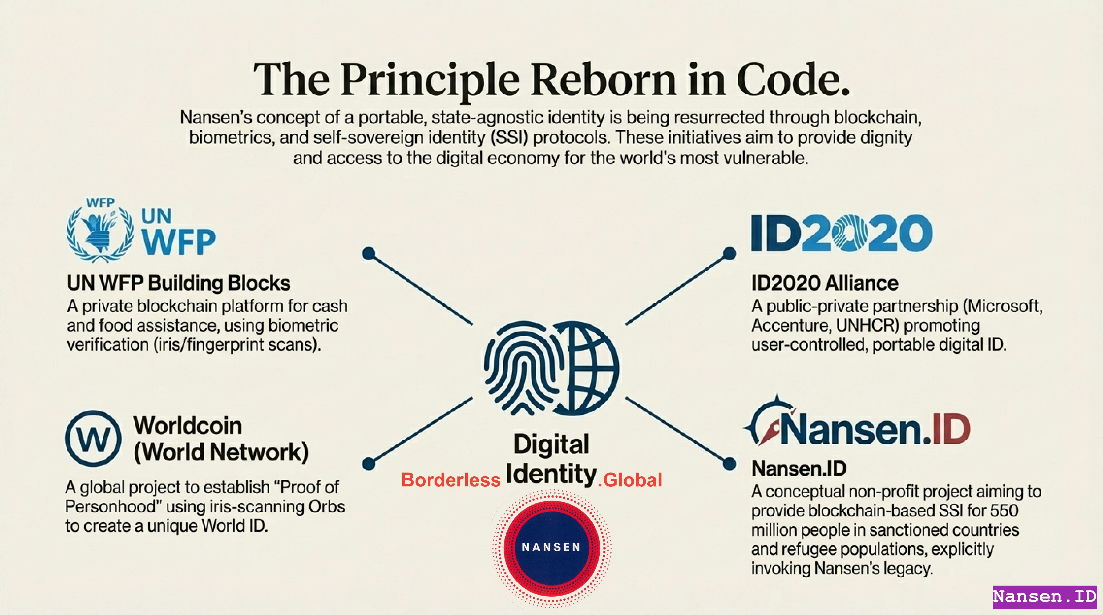 Nansen.ID: The Digital Visas Life Raft screenshot 2