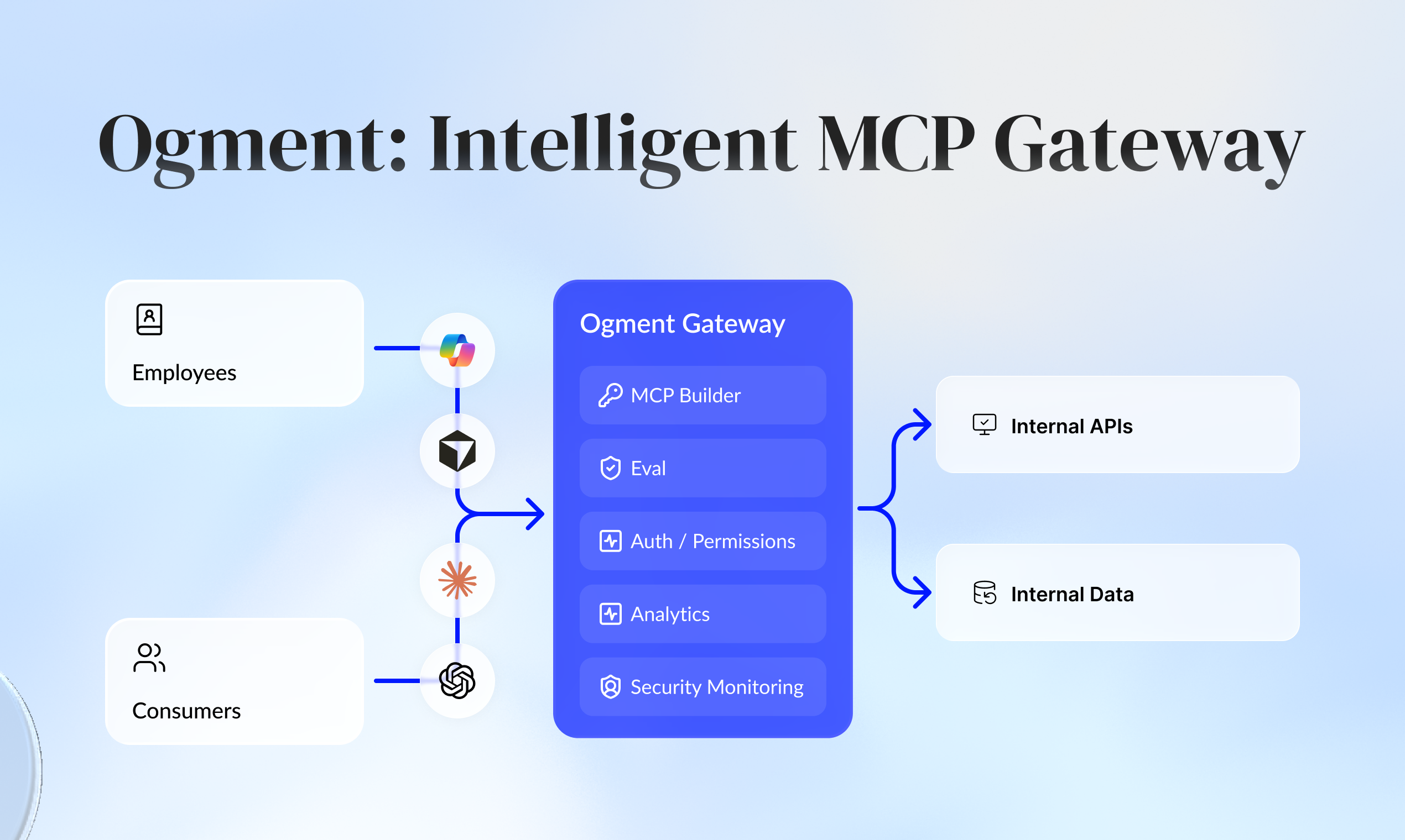 Ogment MCP-Builder screenshot 7