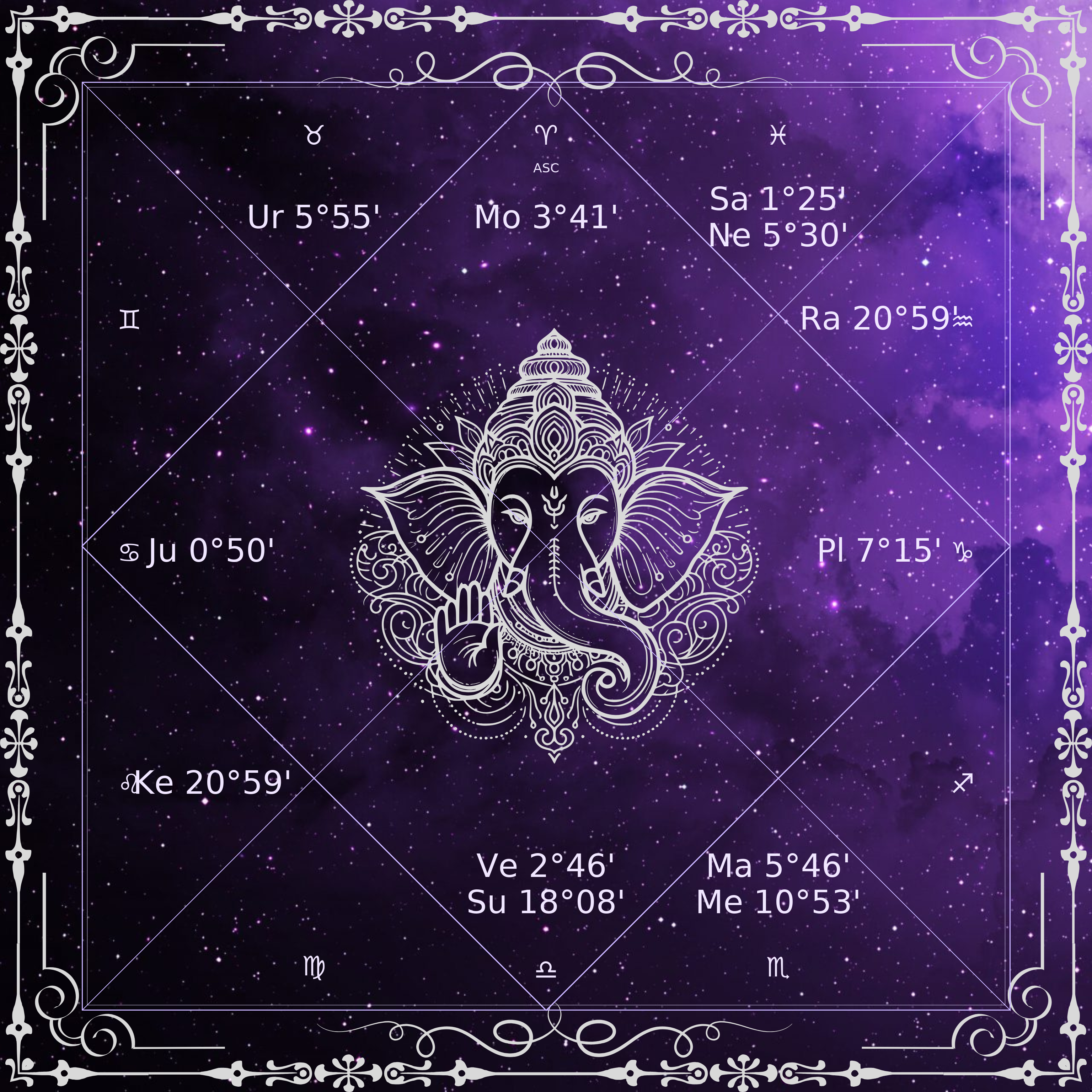 Artistic Birth Chart screenshot 8