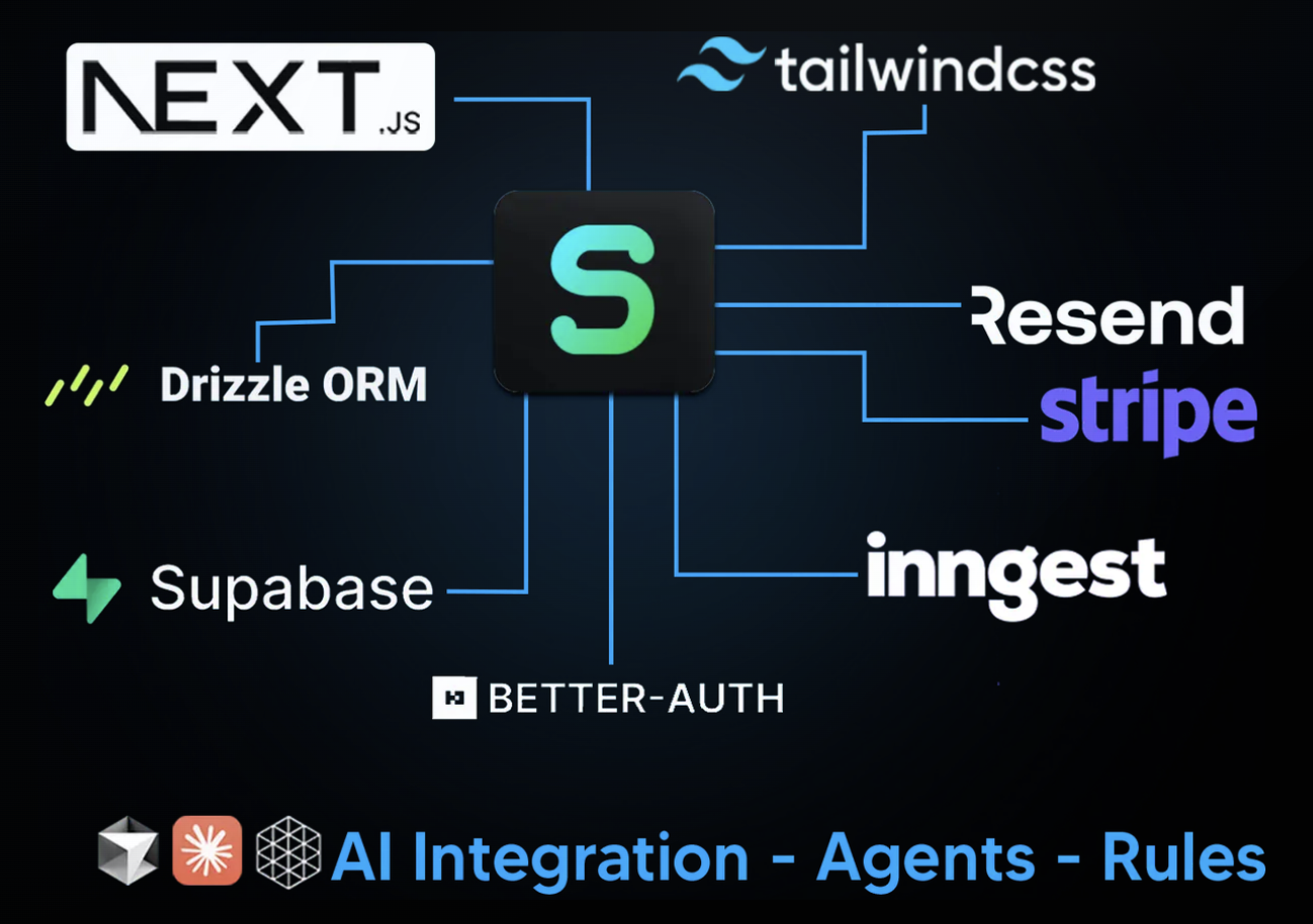 ShipSaaS screenshot 1