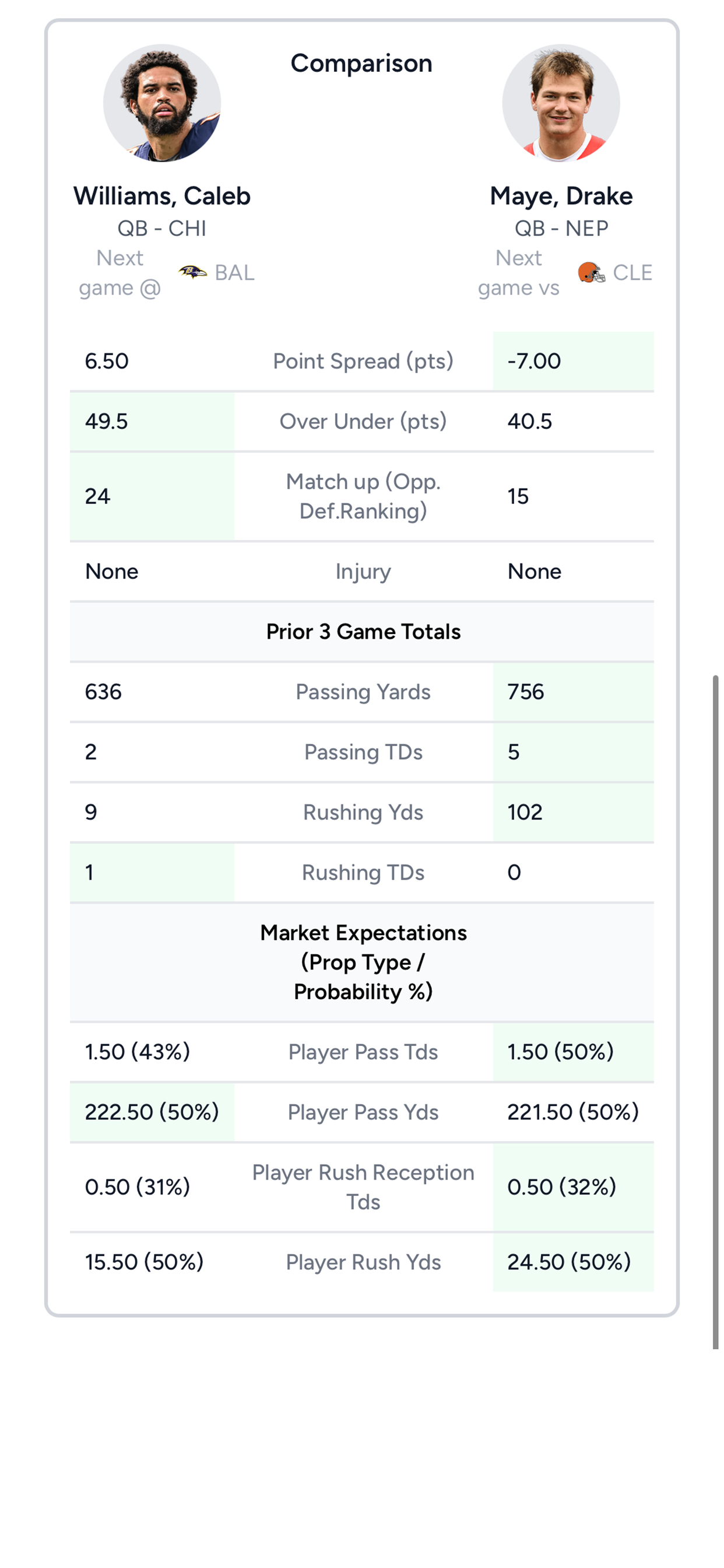 Start Bench AI Fantasy Football Lineups screenshot 8