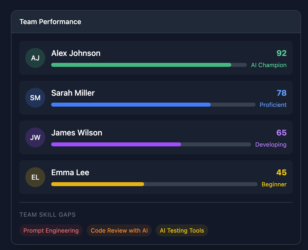 Devometric screenshot 2