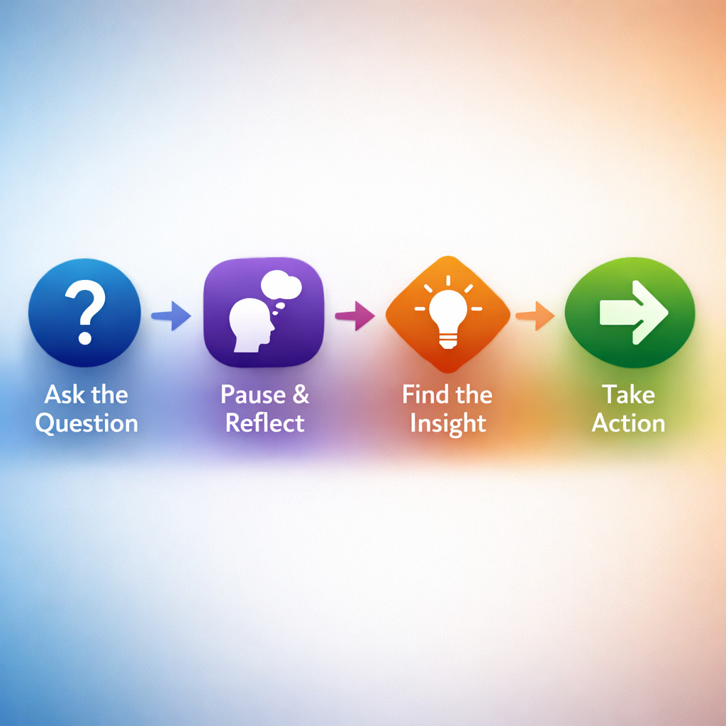 Quest: From Questions to Clarity screenshot 2