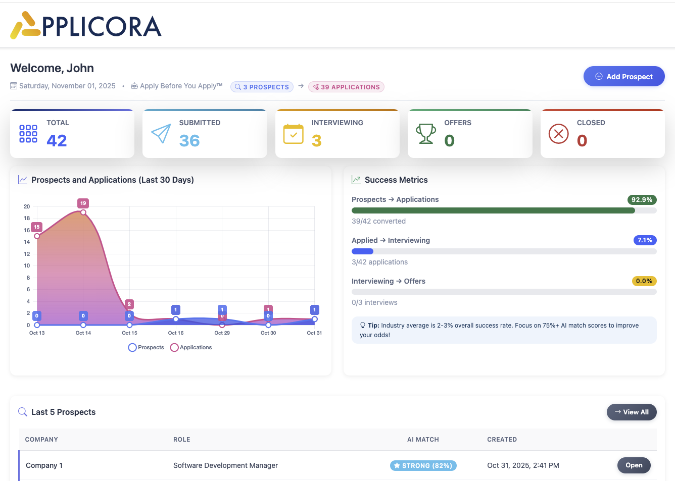 Applicora — Talent Intelligence Platform screenshot 1