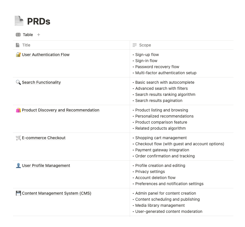 prodmgmt.world bundle screenshot 6