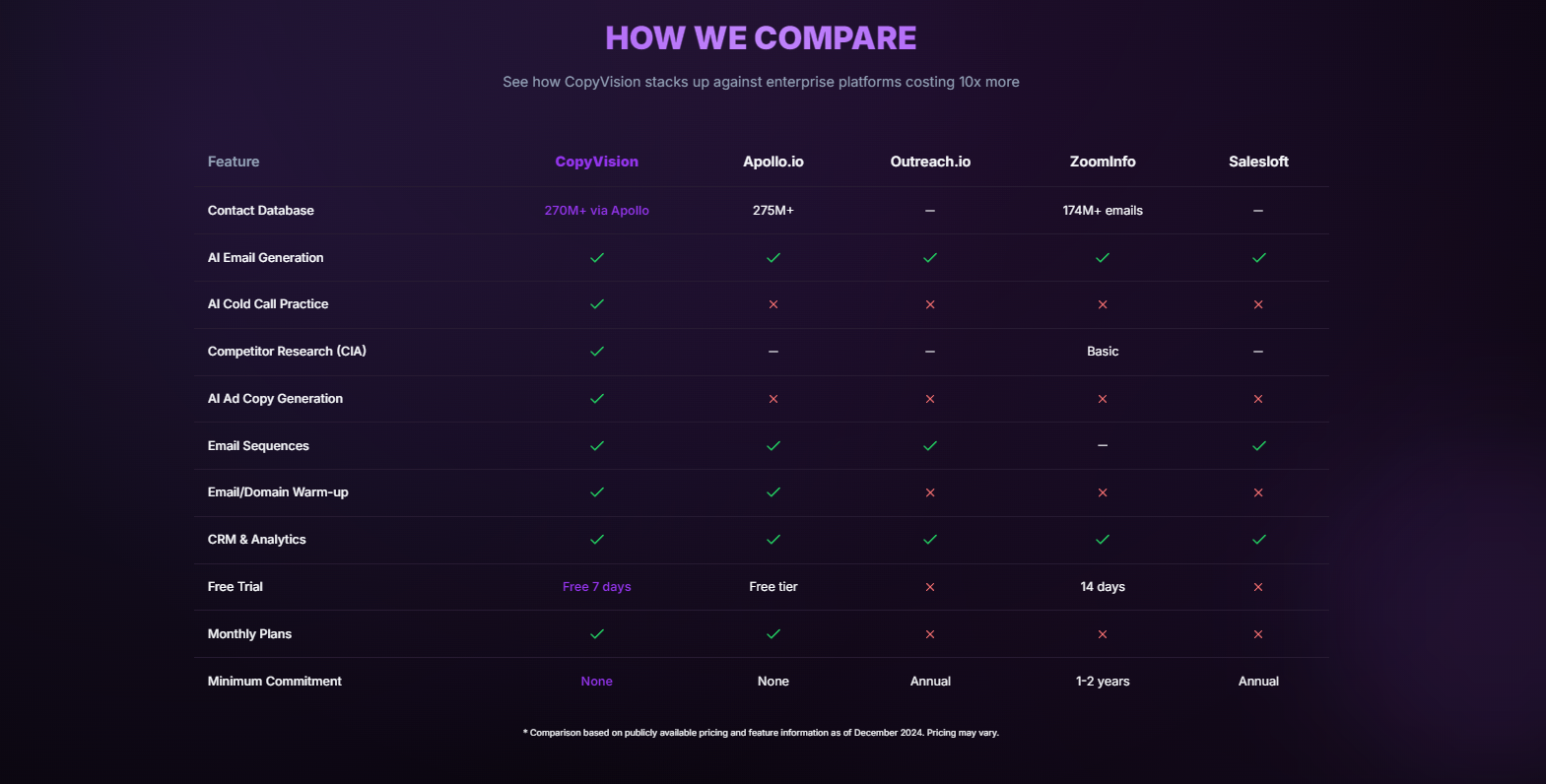 CopyVision | AI Copywriting Platform screenshot 11